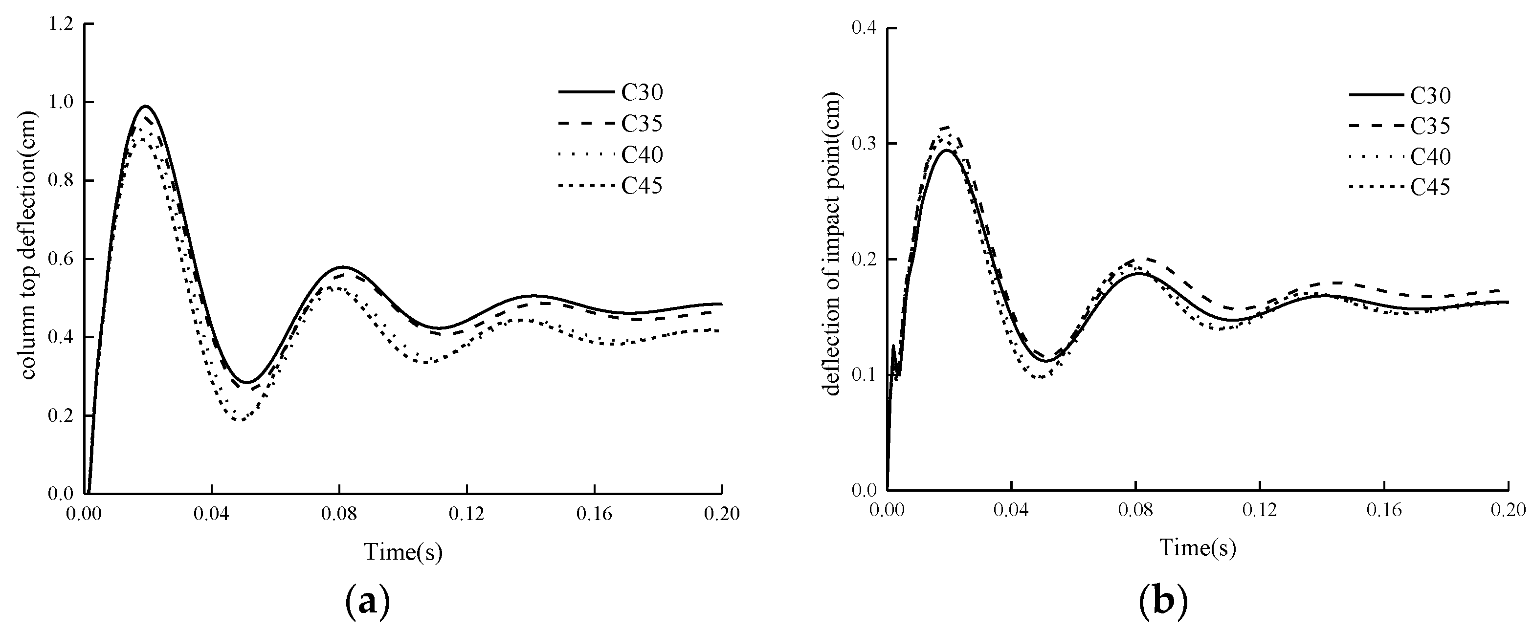 Buildings 13 00708 g021