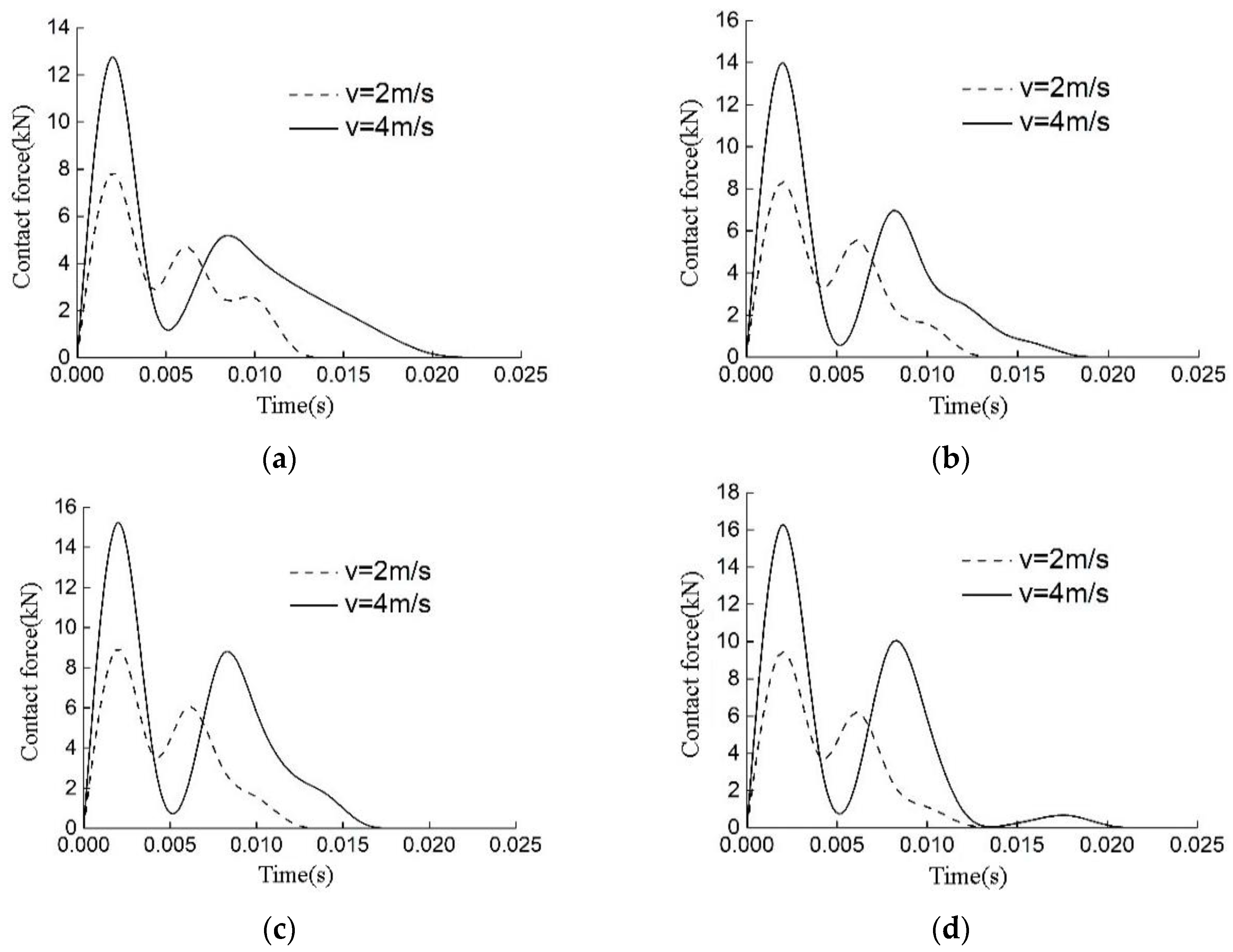 Buildings 13 00708 g026
