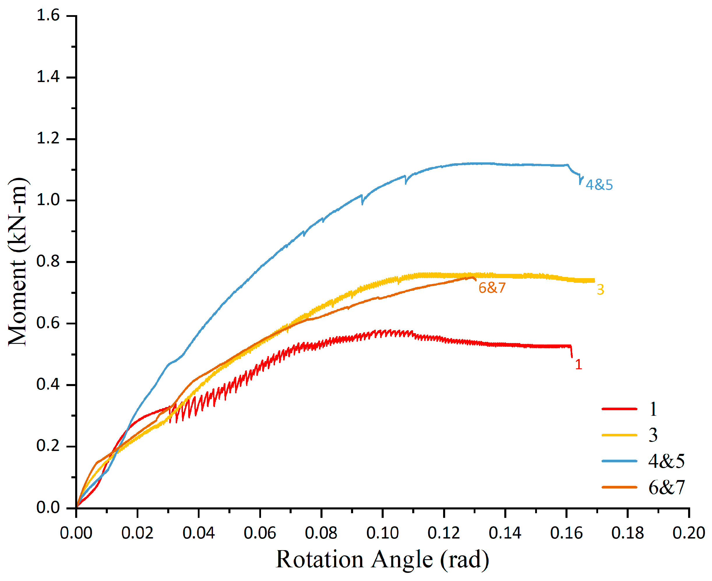 Buildings 13 00709 g014