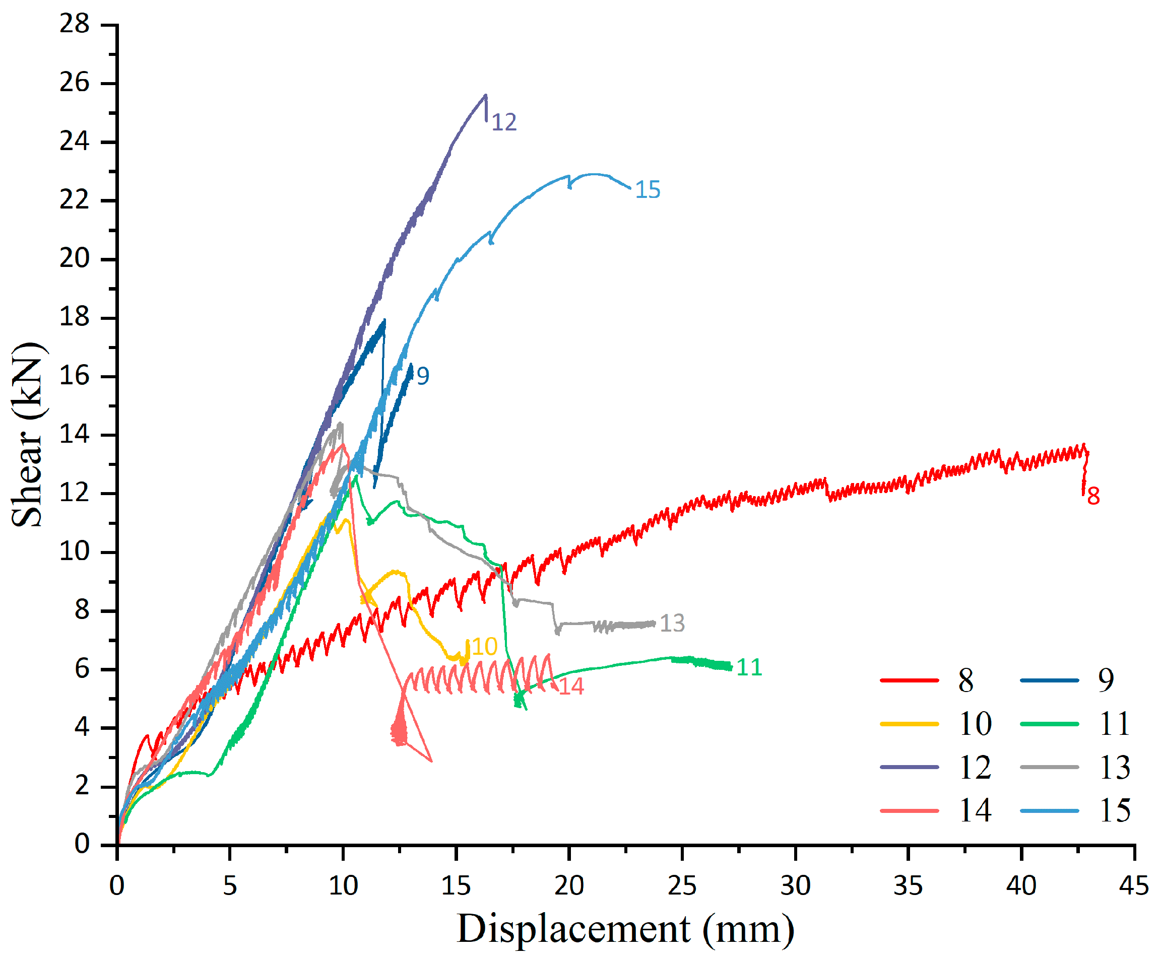 Buildings 13 00709 g017