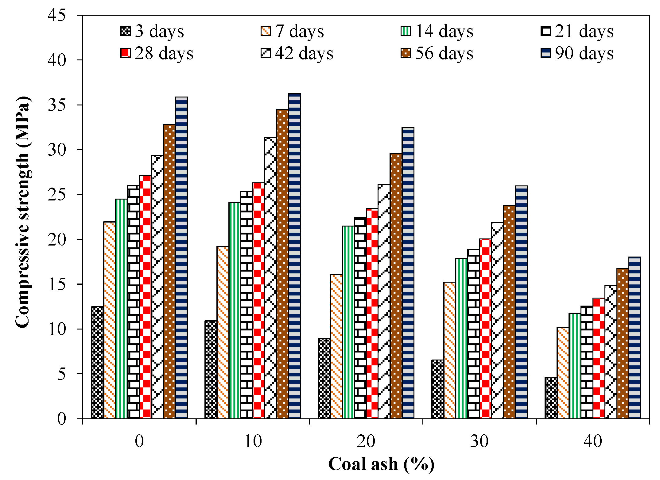 Buildings 13 00710 g006