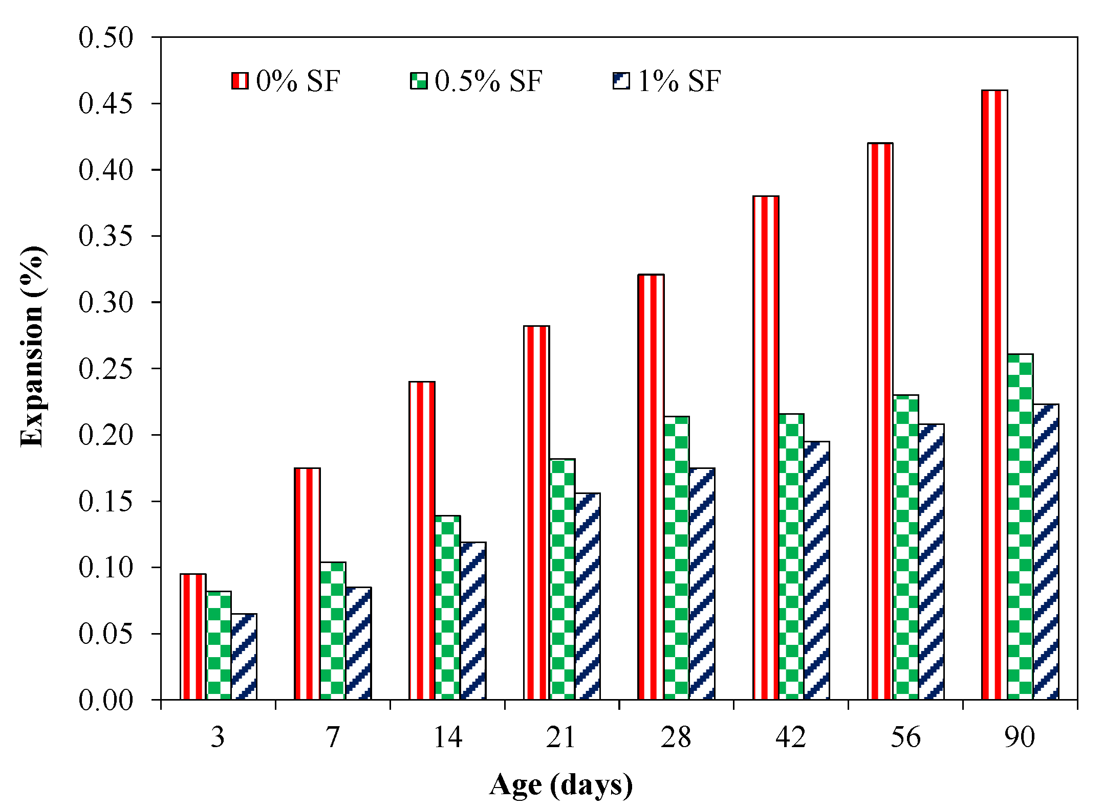 Buildings 13 00710 g012