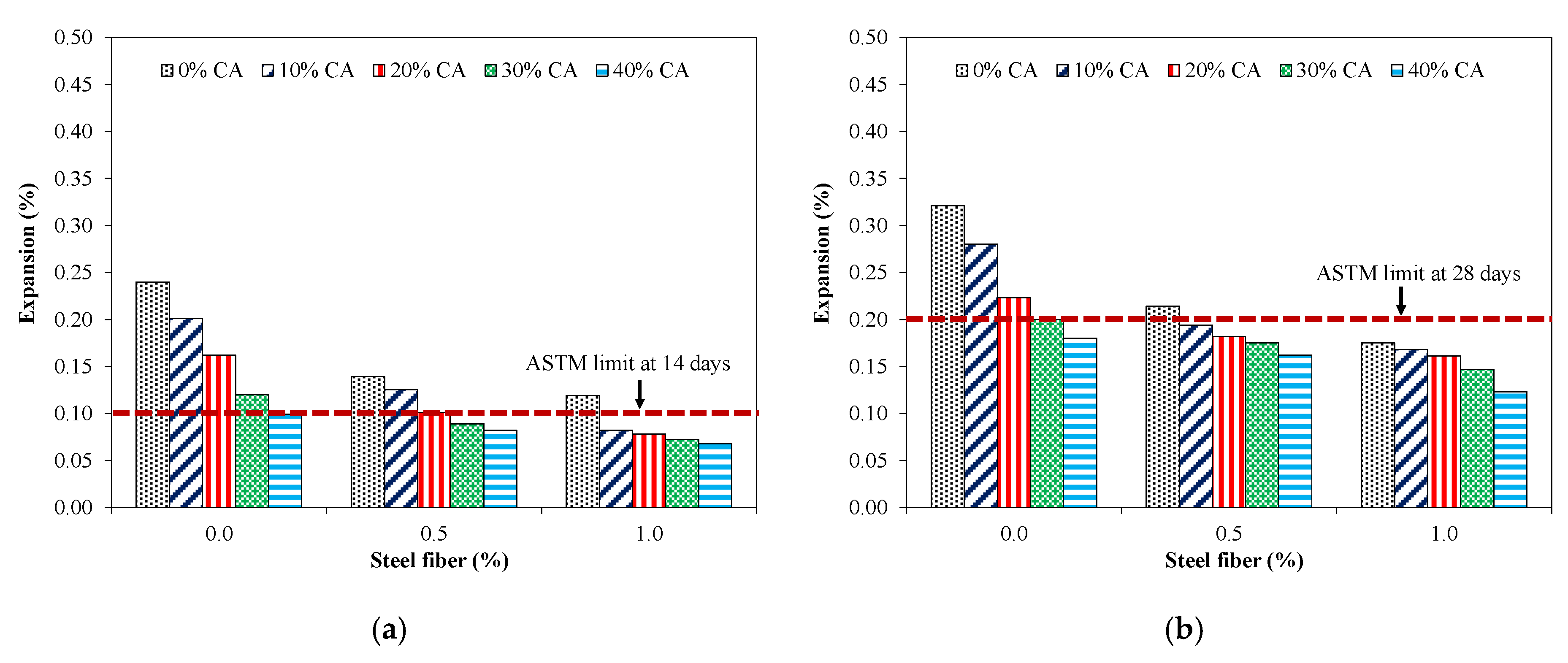 Buildings 13 00710 g013