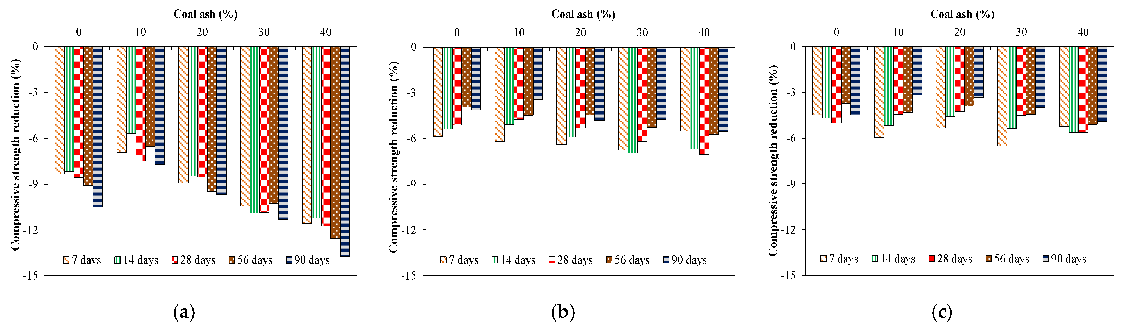 Buildings 13 00710 g015