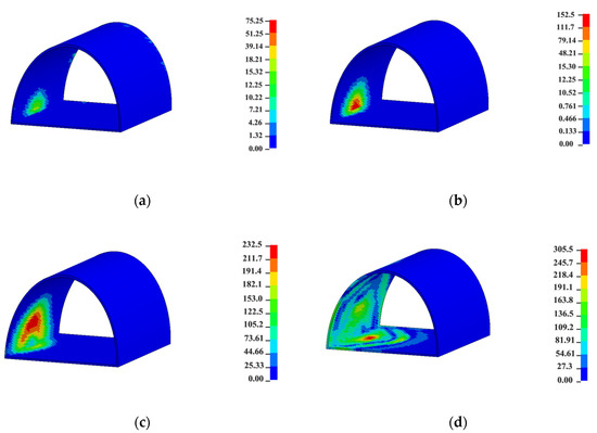 Dynamic Response and Failure Mechanism of Deep-Buried Tunnel