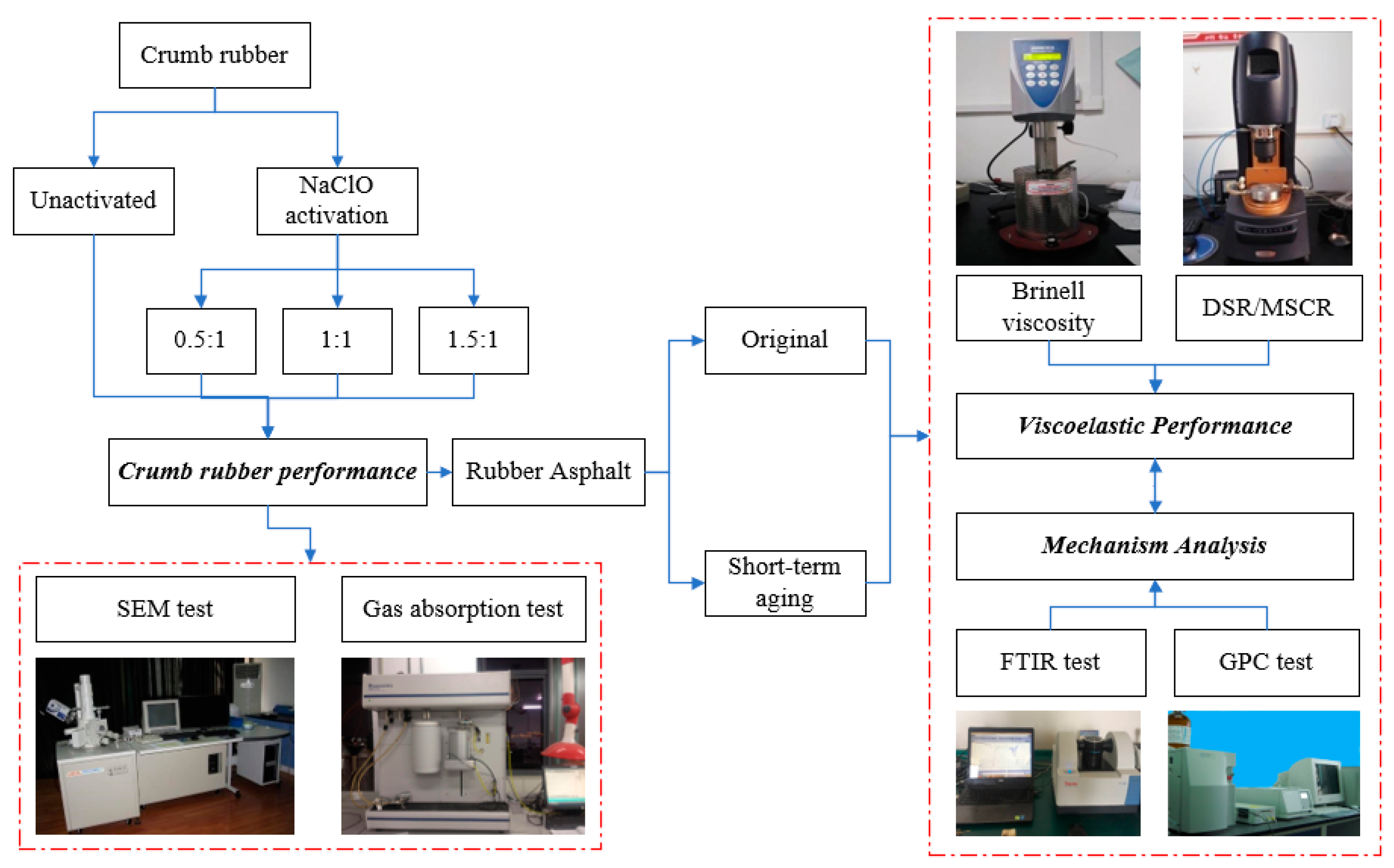 Buildings 13 00712 g004