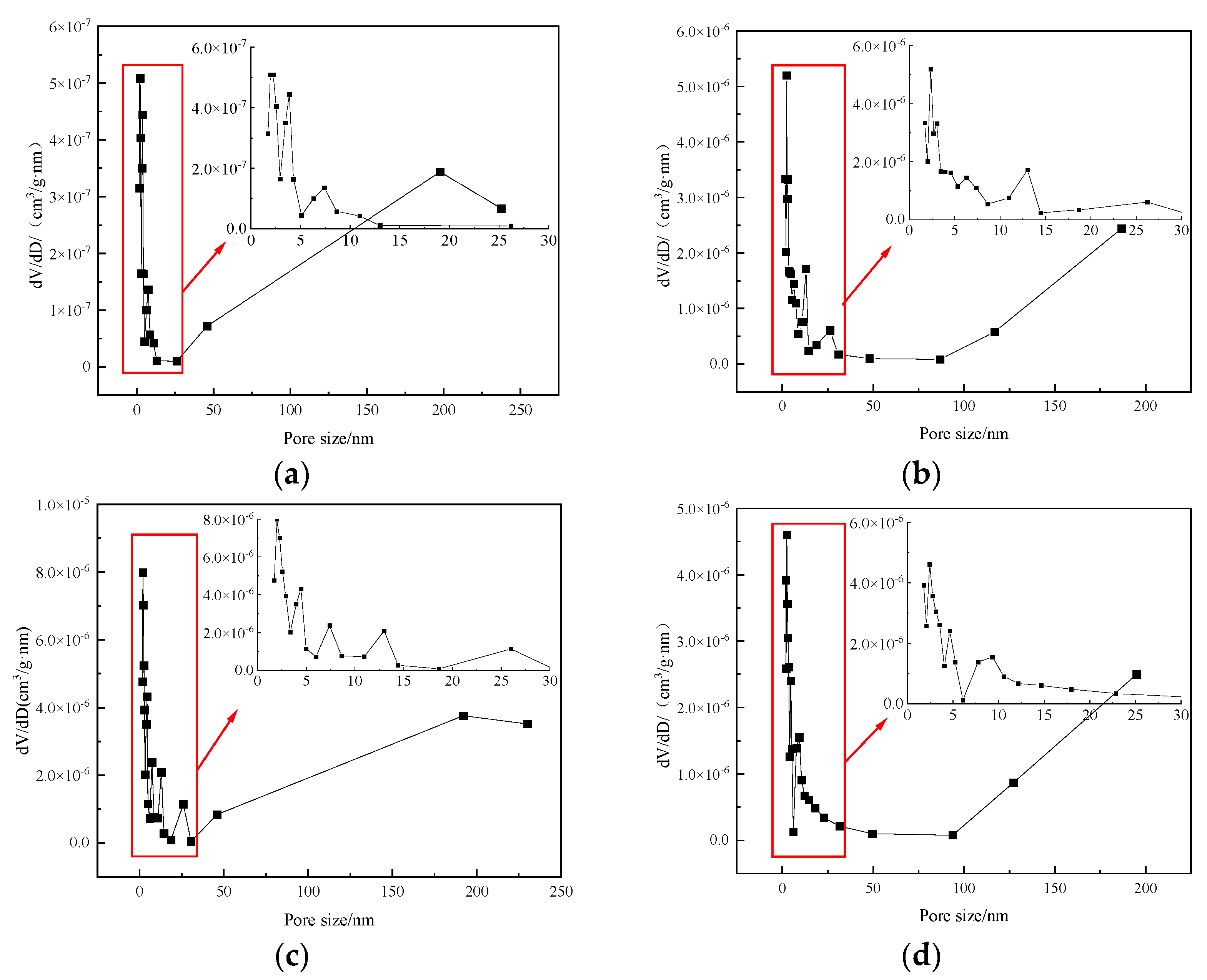 Buildings 13 00712 g005