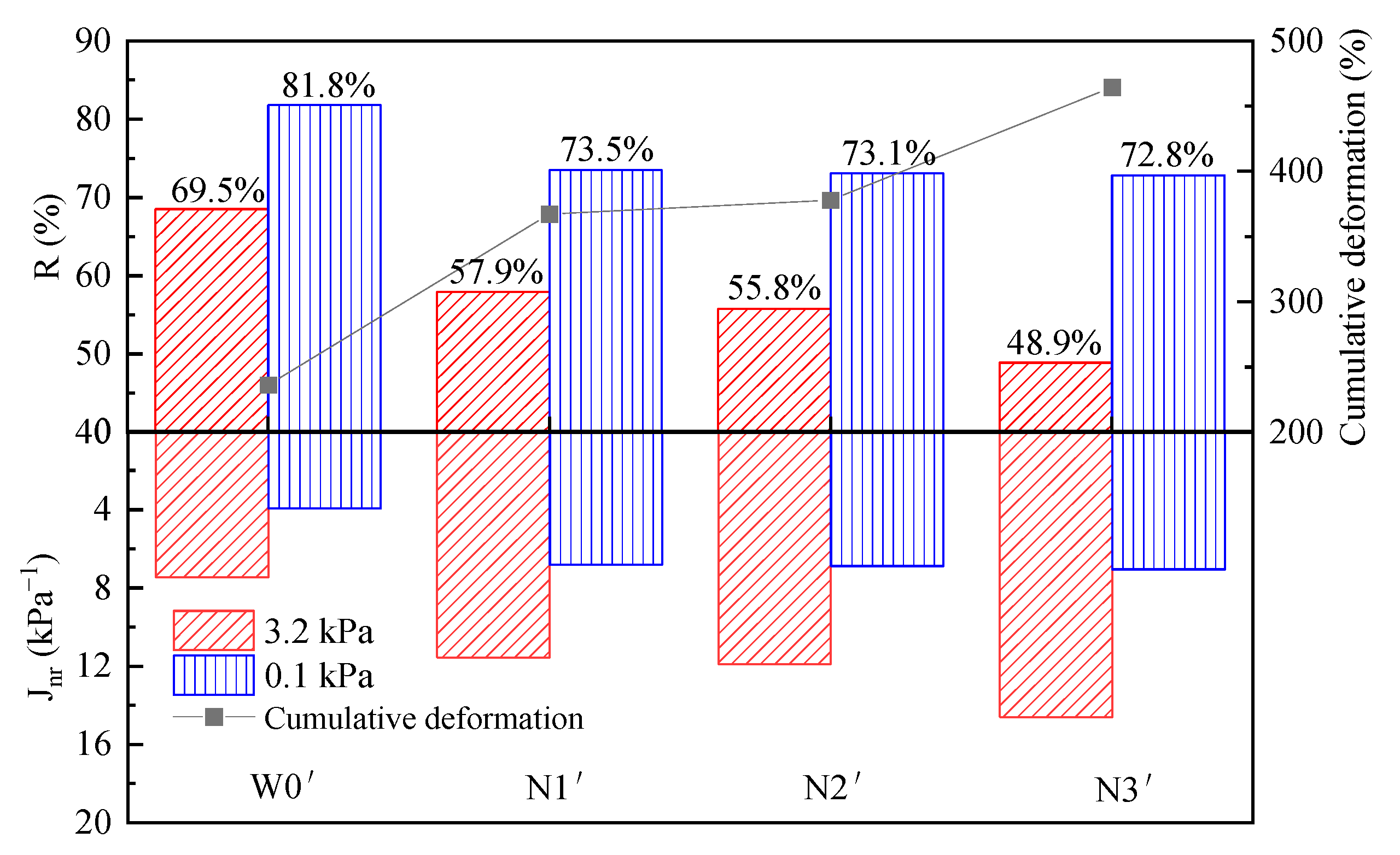 Buildings 13 00712 g014