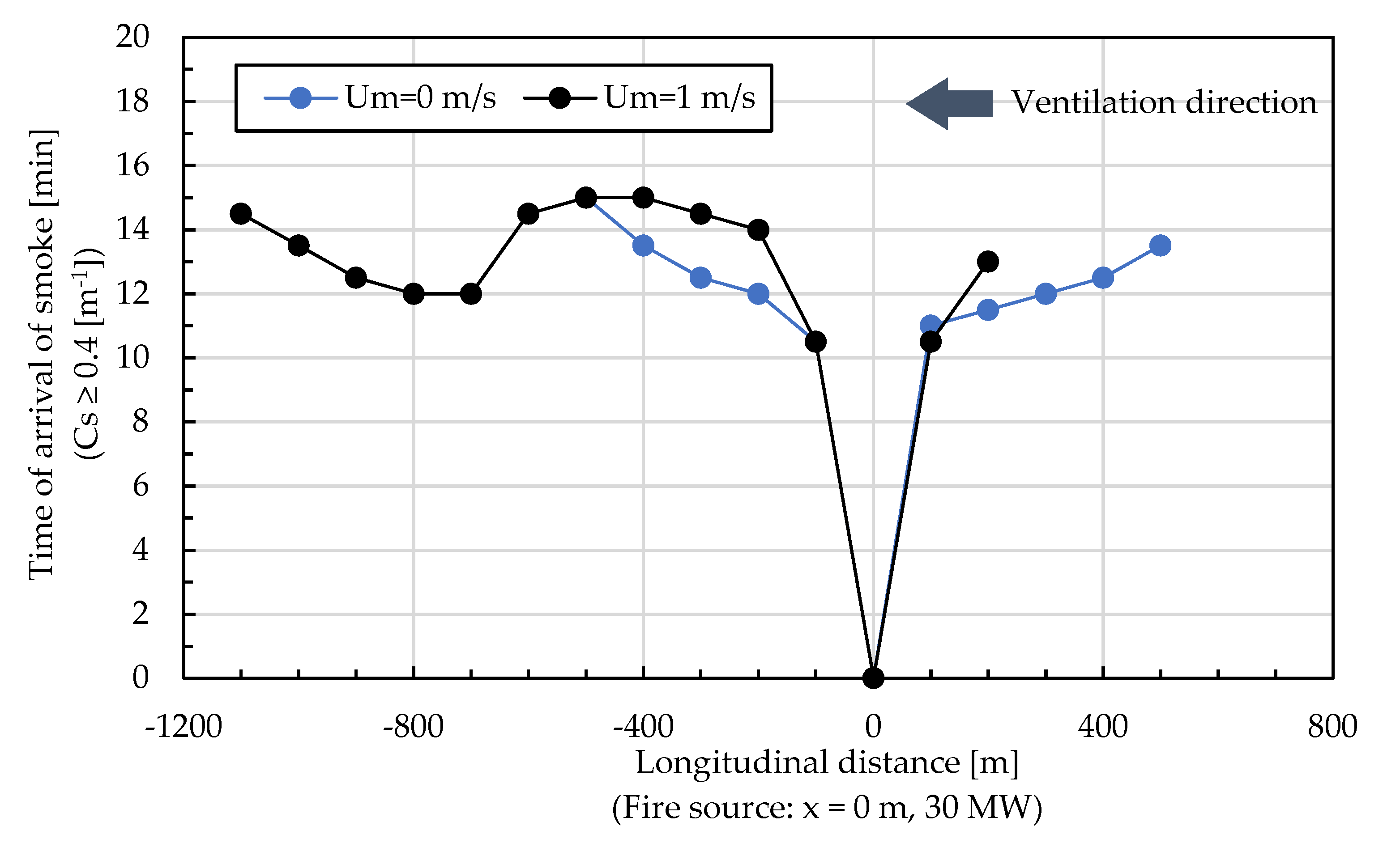 Buildings 13 00714 g006