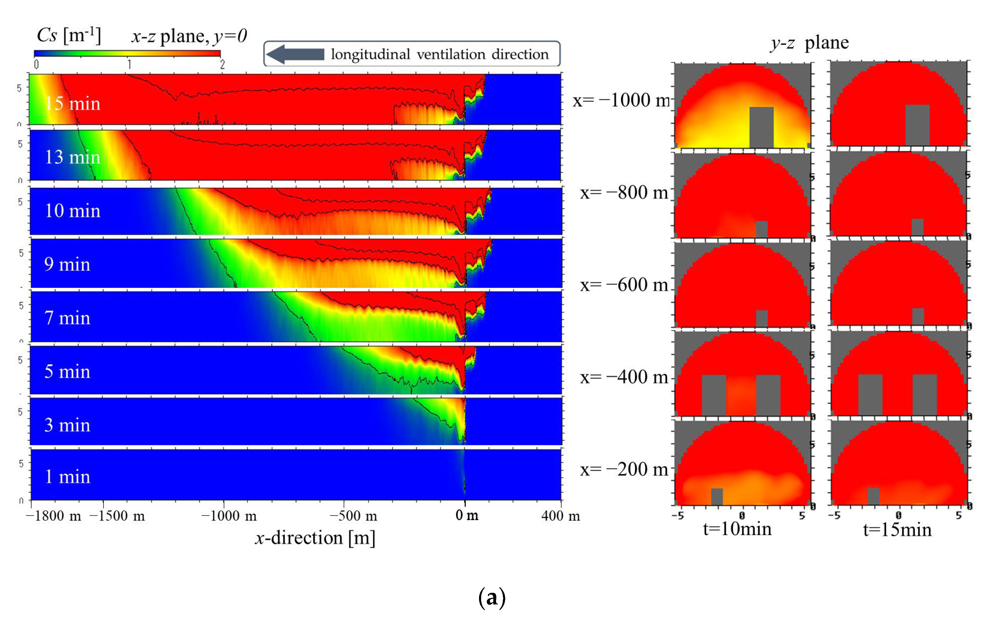 Buildings 13 00714 g008a