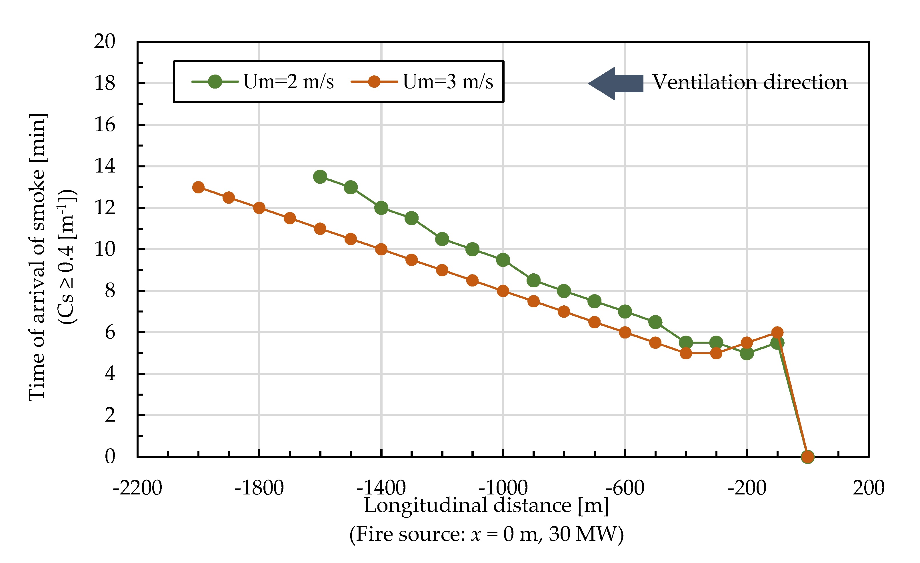 Buildings 13 00714 g009