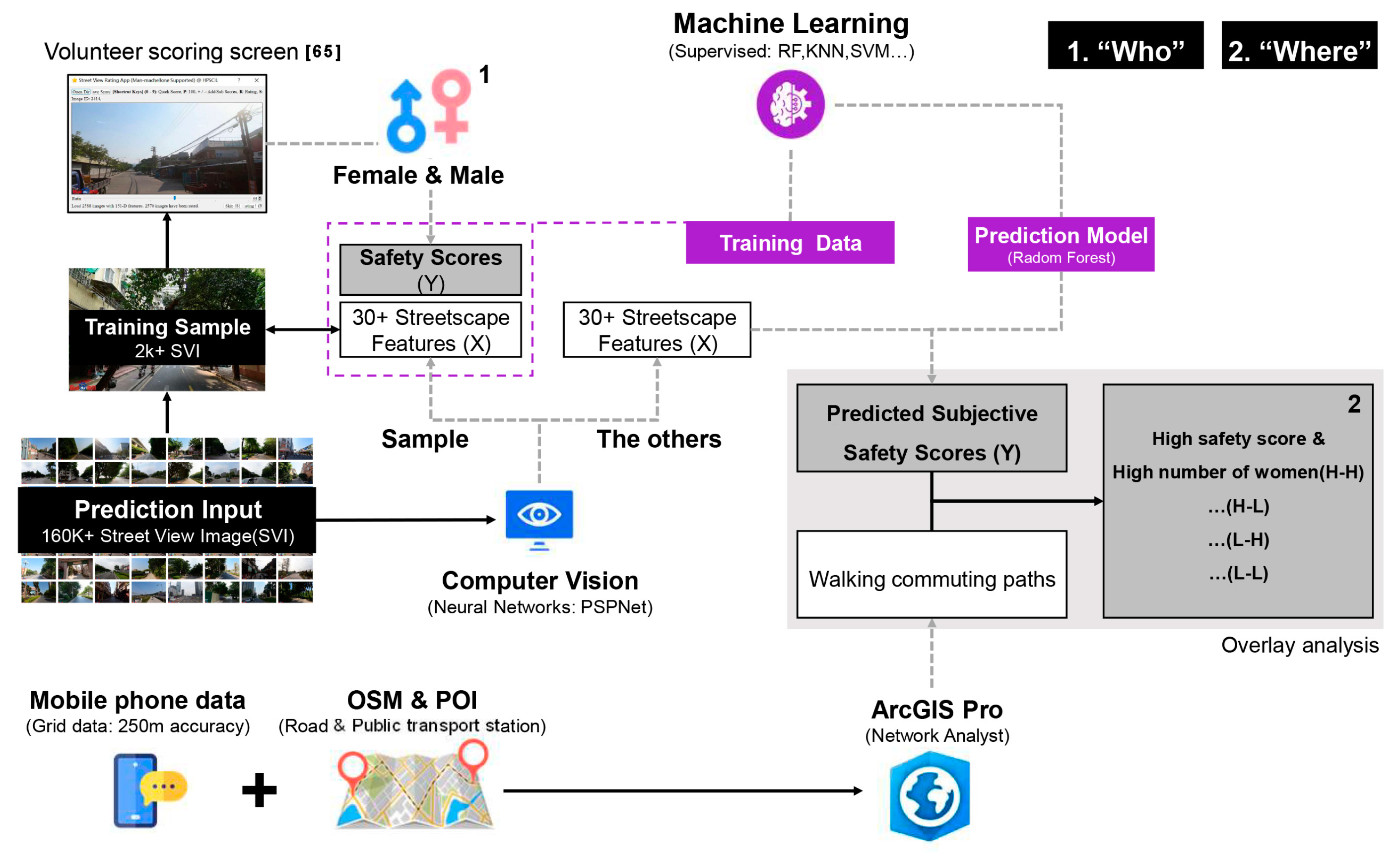 Buildings 13 00715 g002