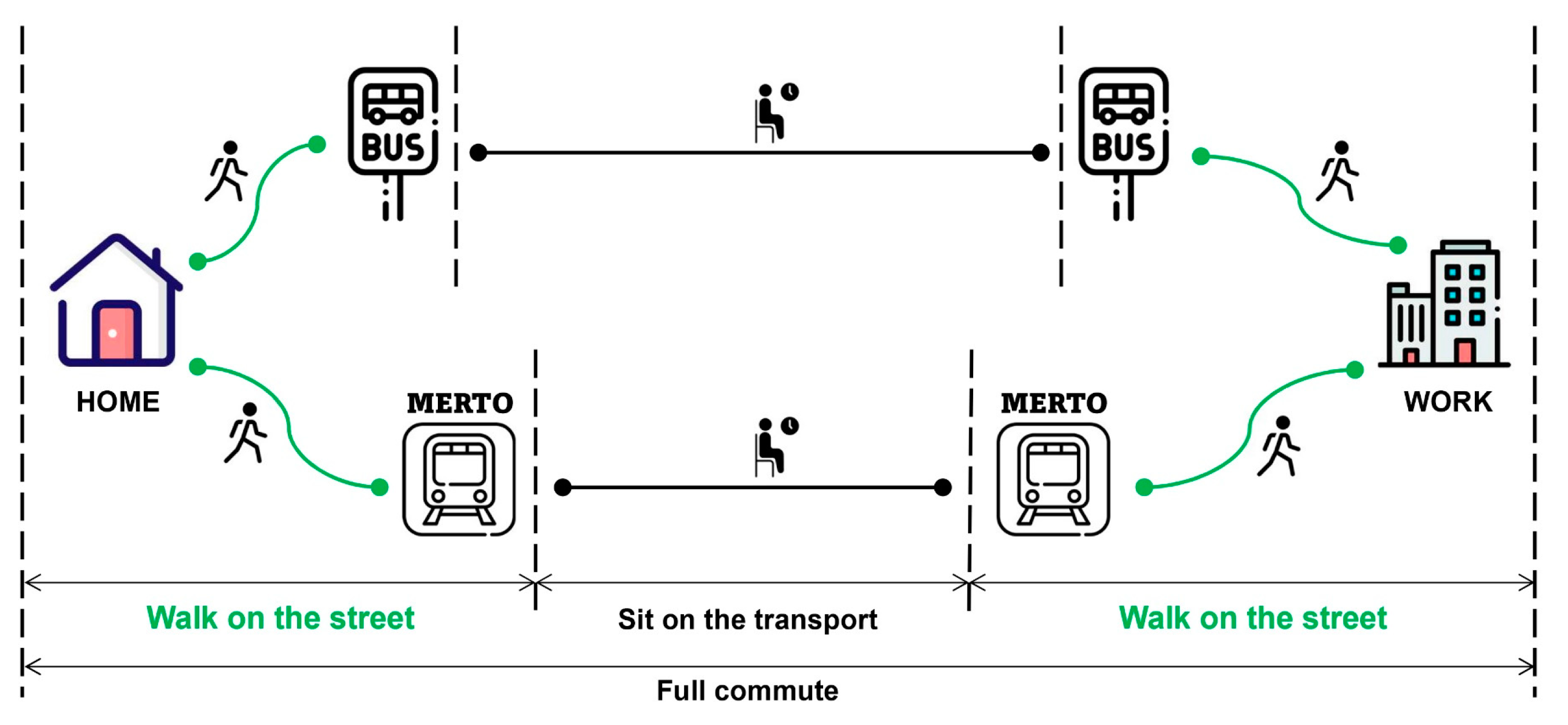 Buildings 13 00715 g005