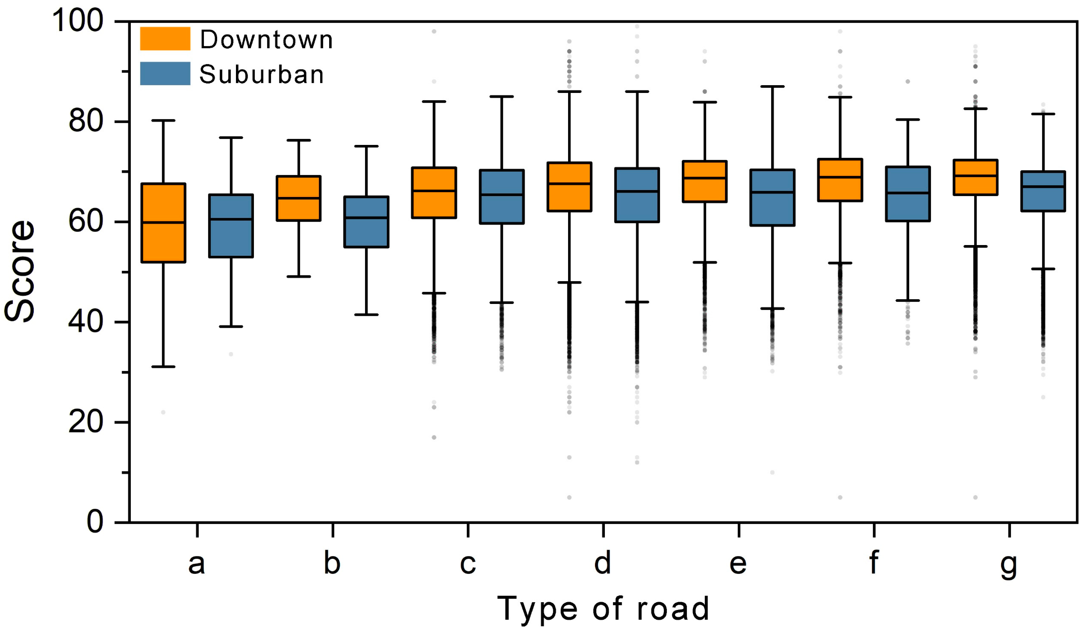 Buildings 13 00715 g009