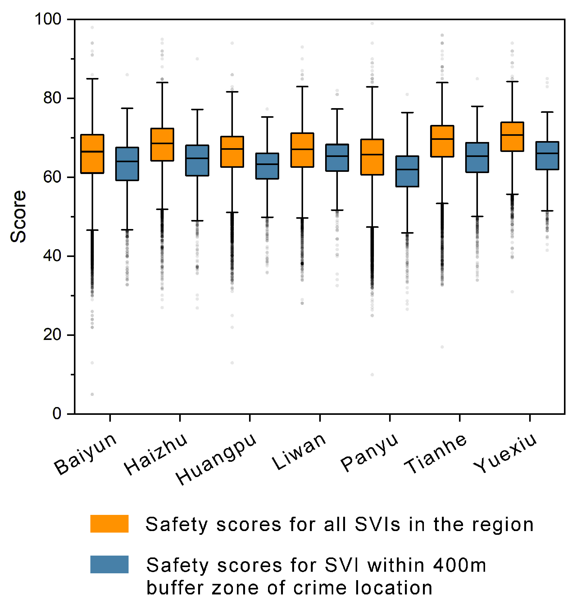Buildings 13 00715 g010