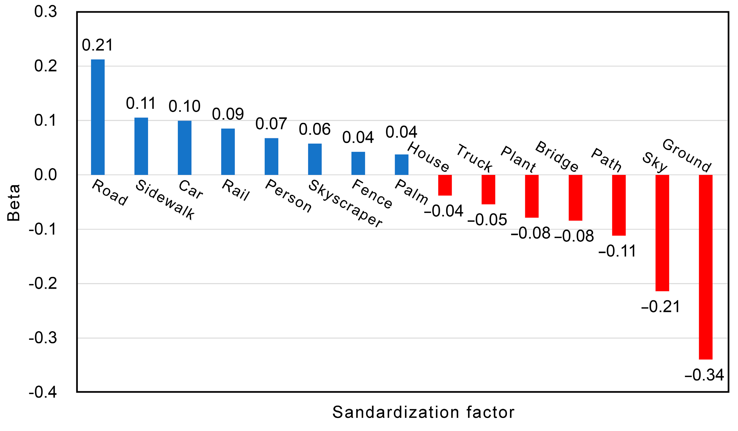 Buildings 13 00715 g013