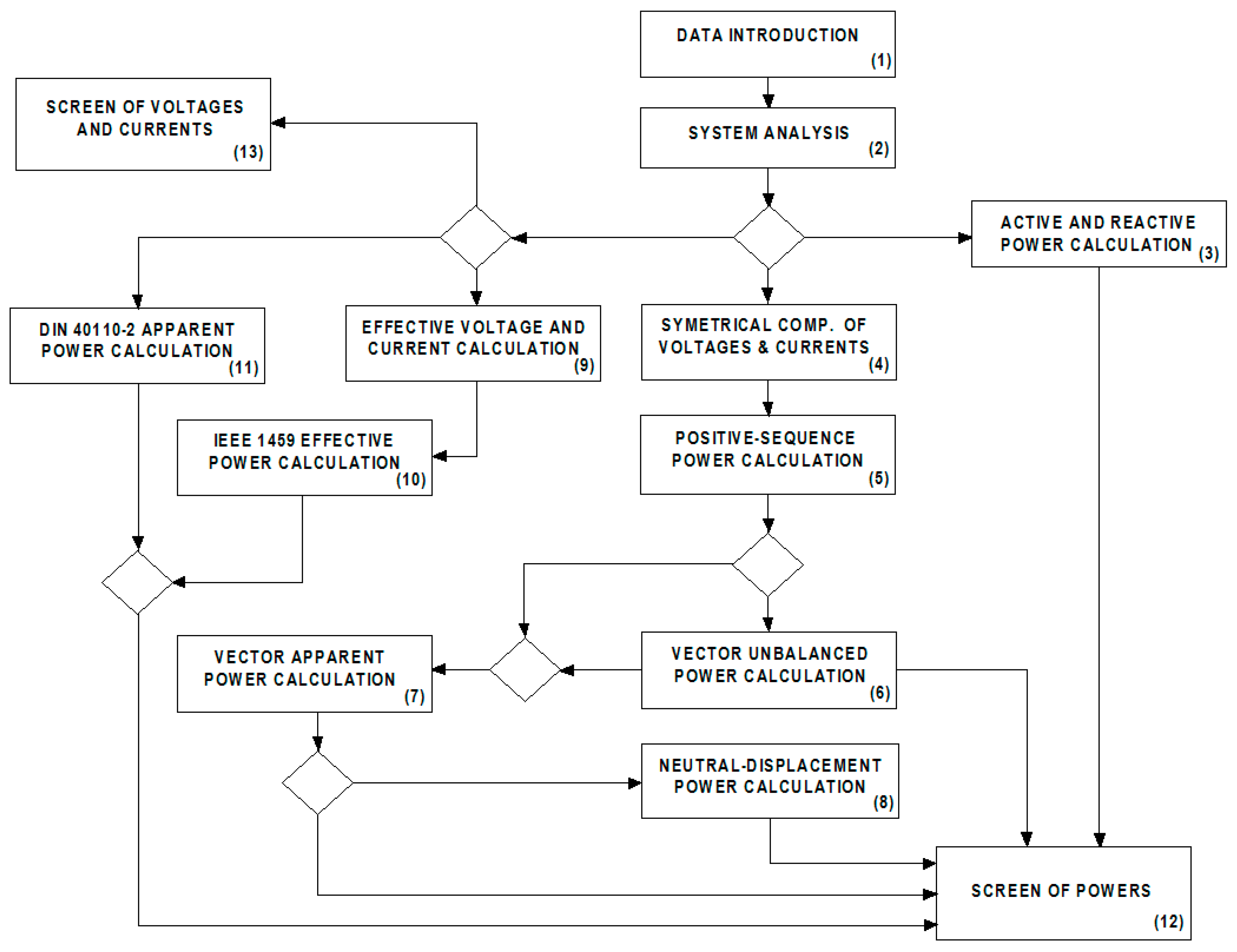 Buildings 13 00716 g005