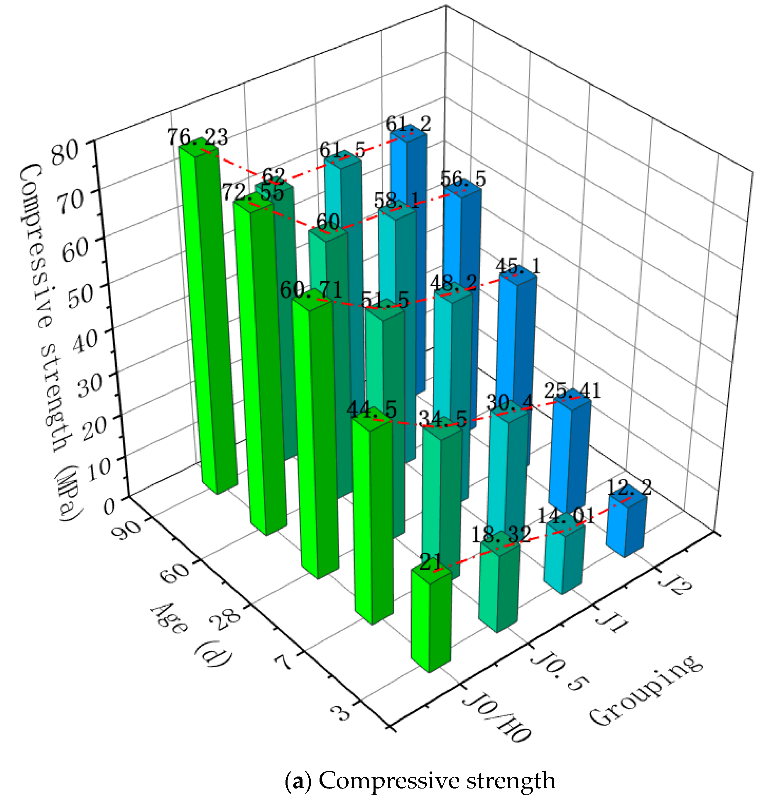 Buildings 13 00717 g003a