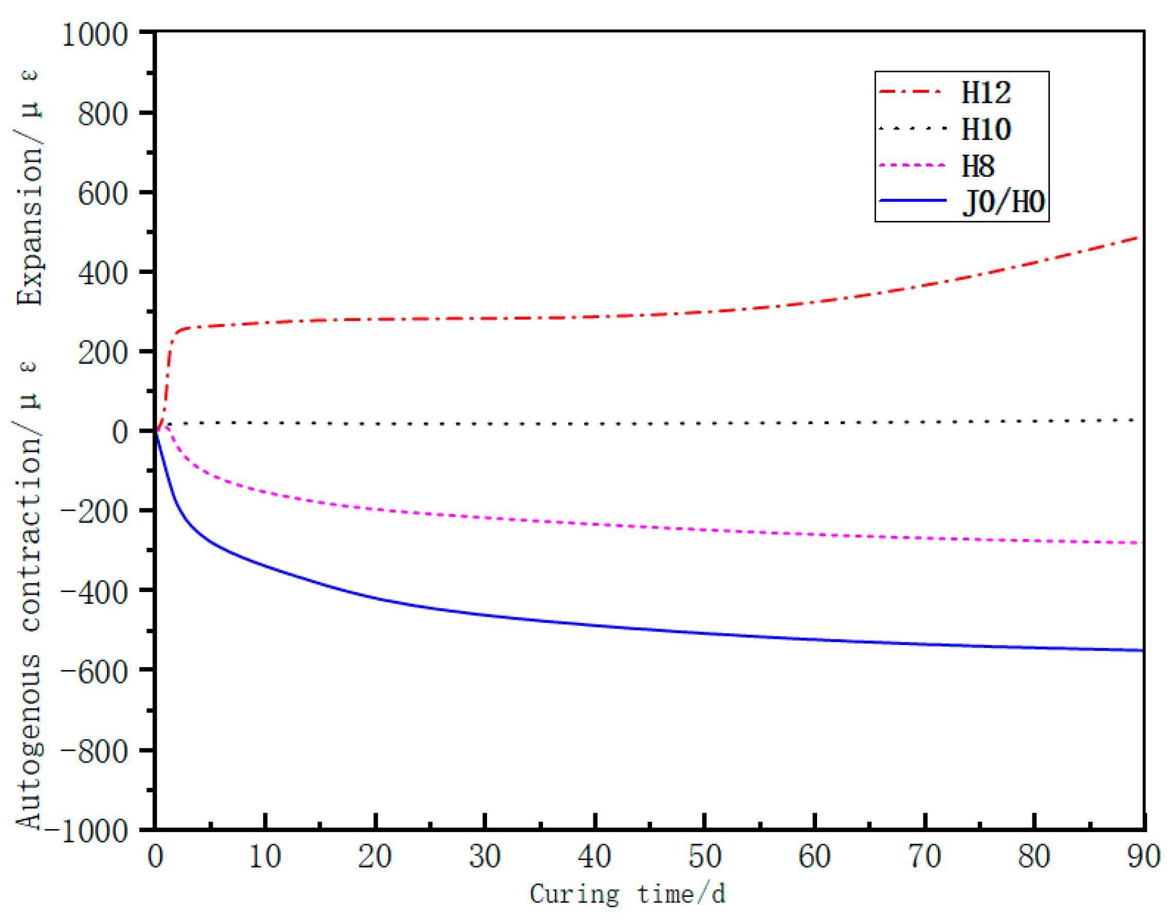 Buildings 13 00717 g005