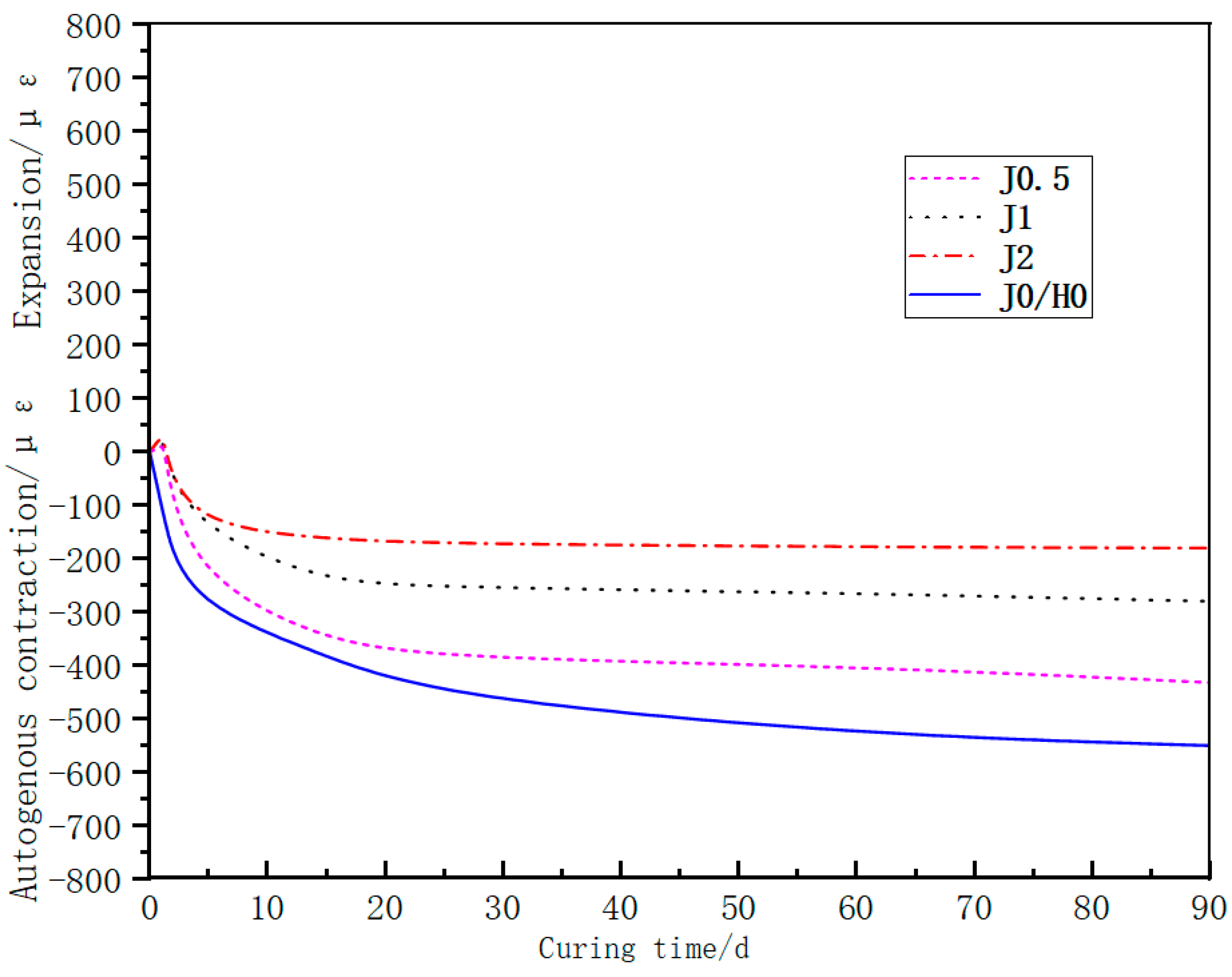Buildings 13 00717 g006