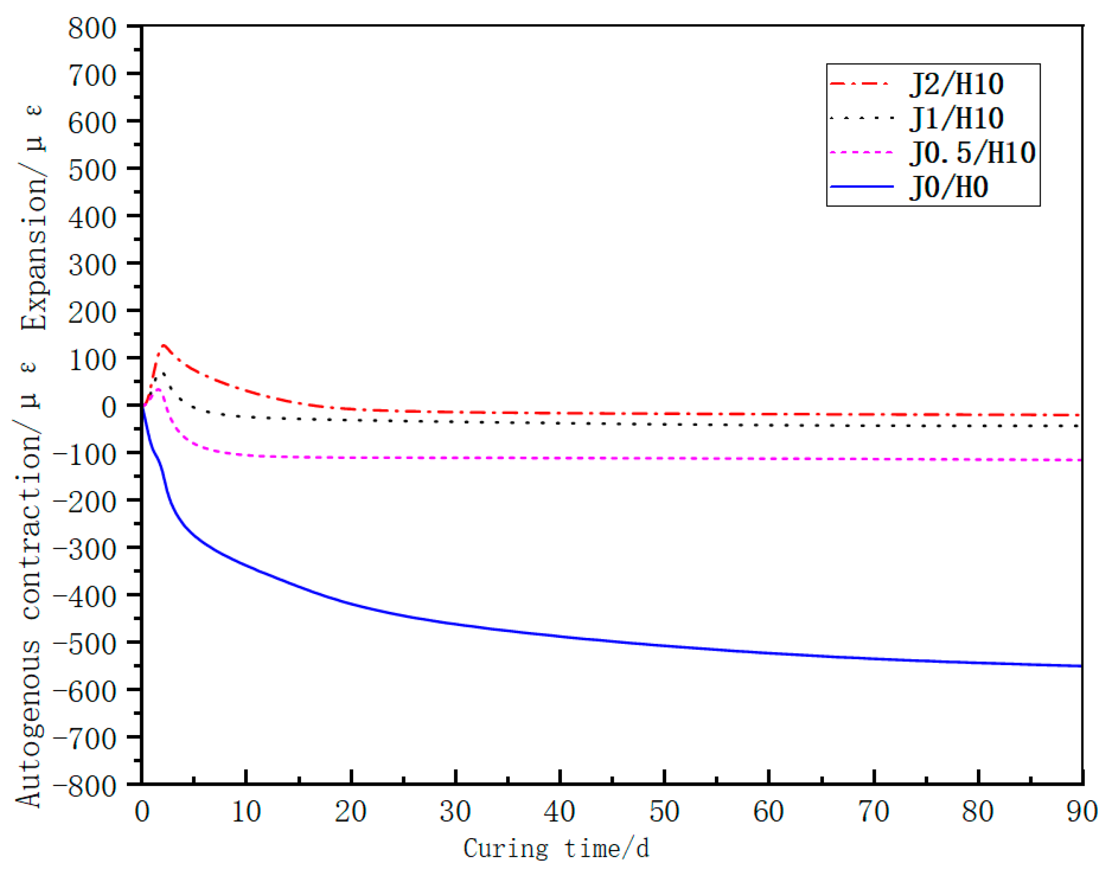 Buildings 13 00717 g007