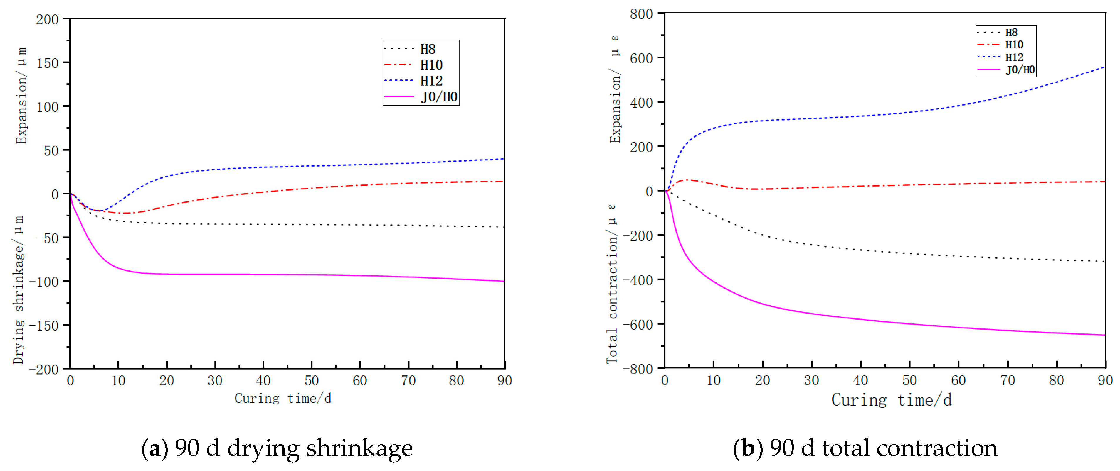 Buildings 13 00717 g008