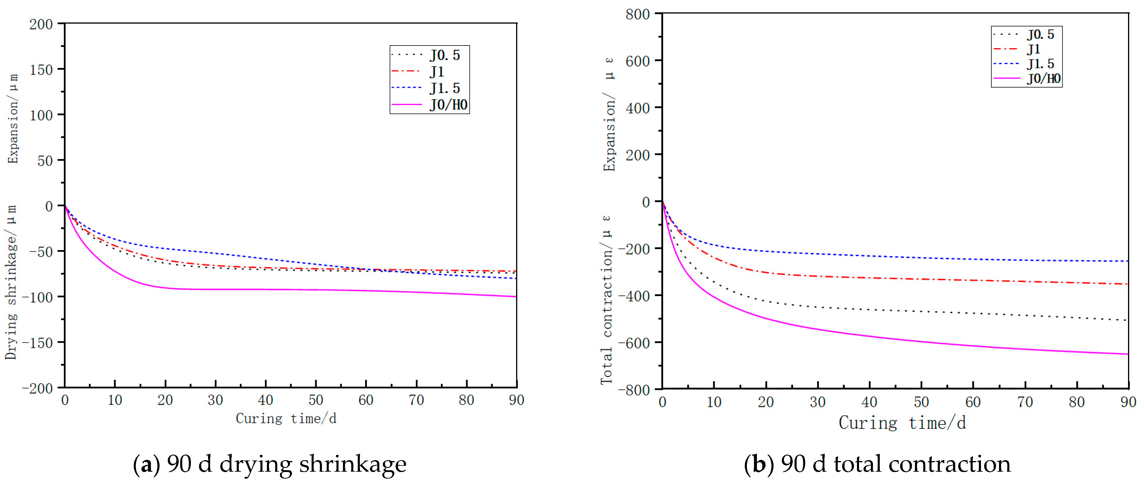 Buildings 13 00717 g009