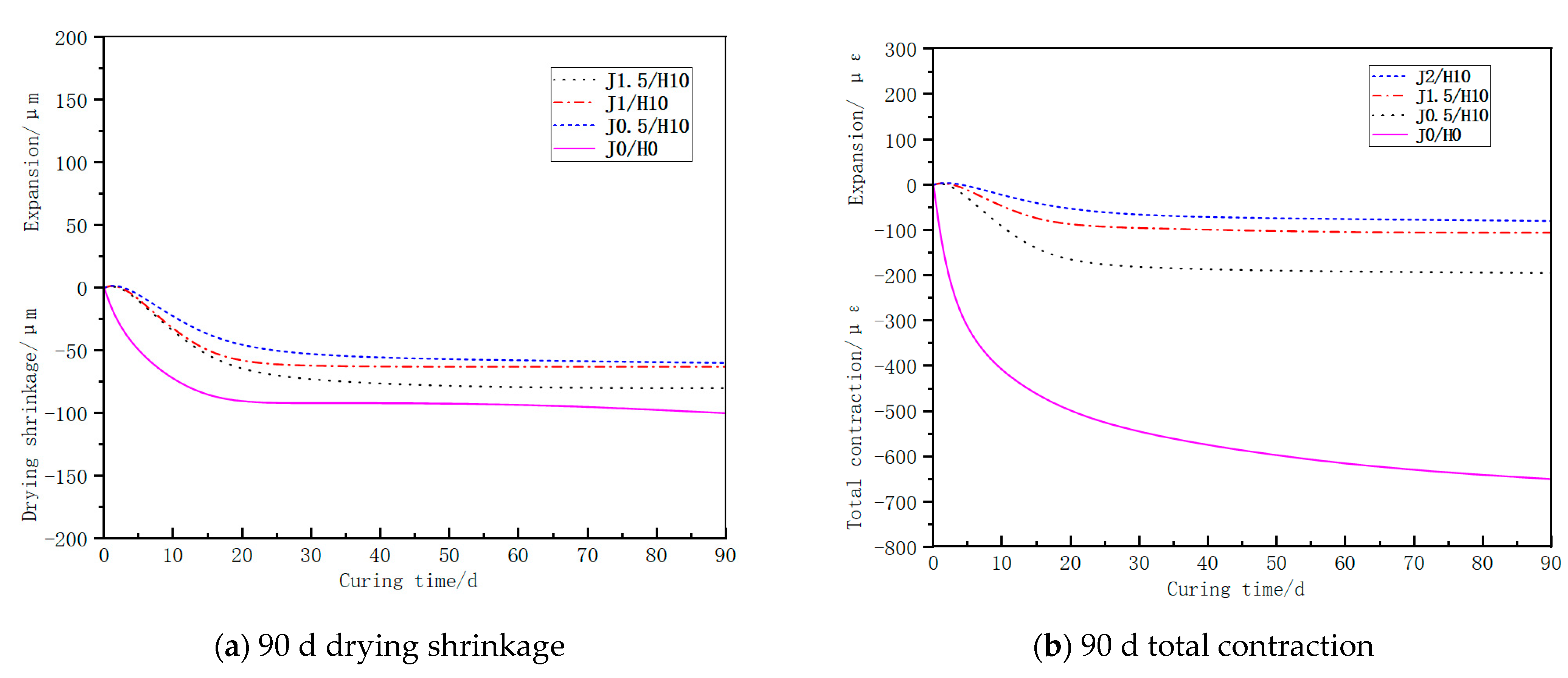 Buildings 13 00717 g010