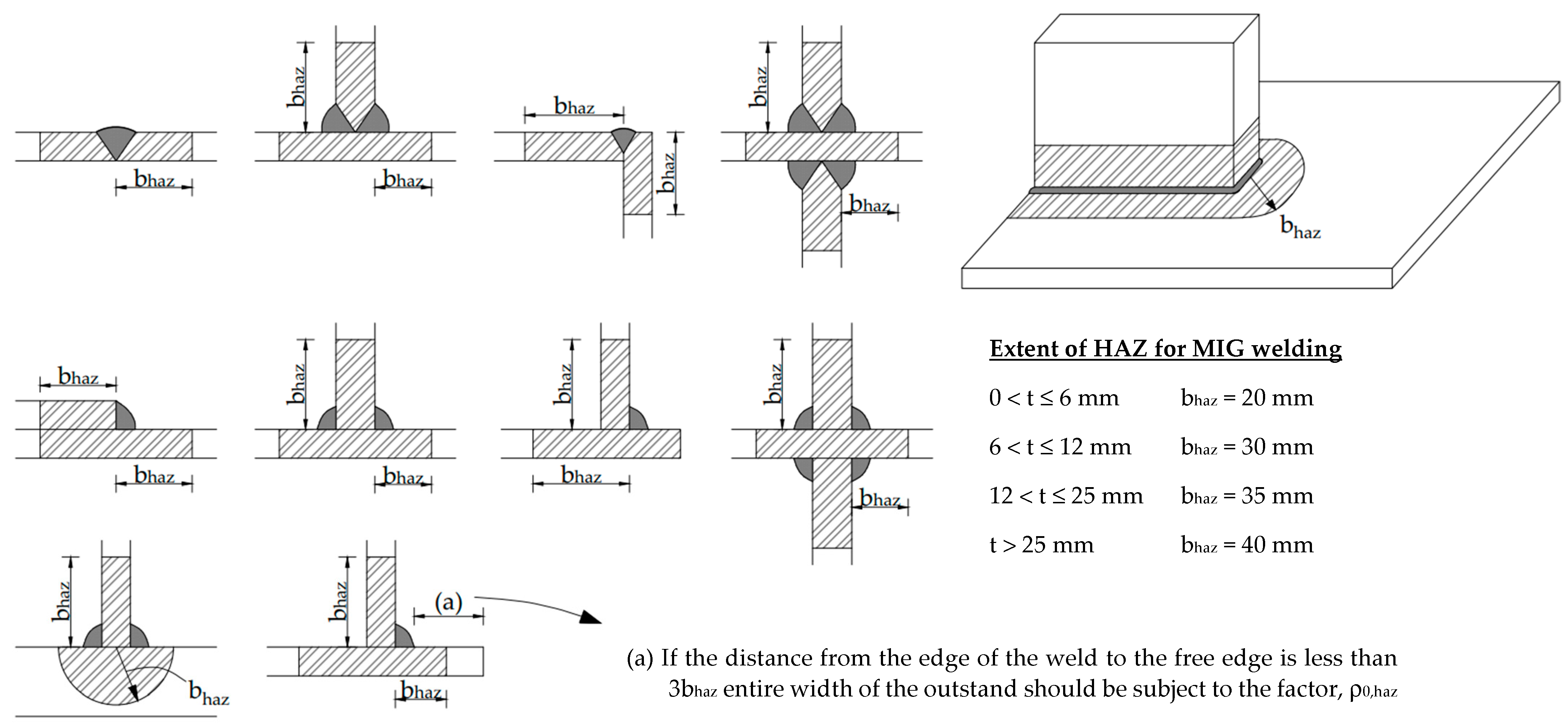 Buildings 13 00718 g001