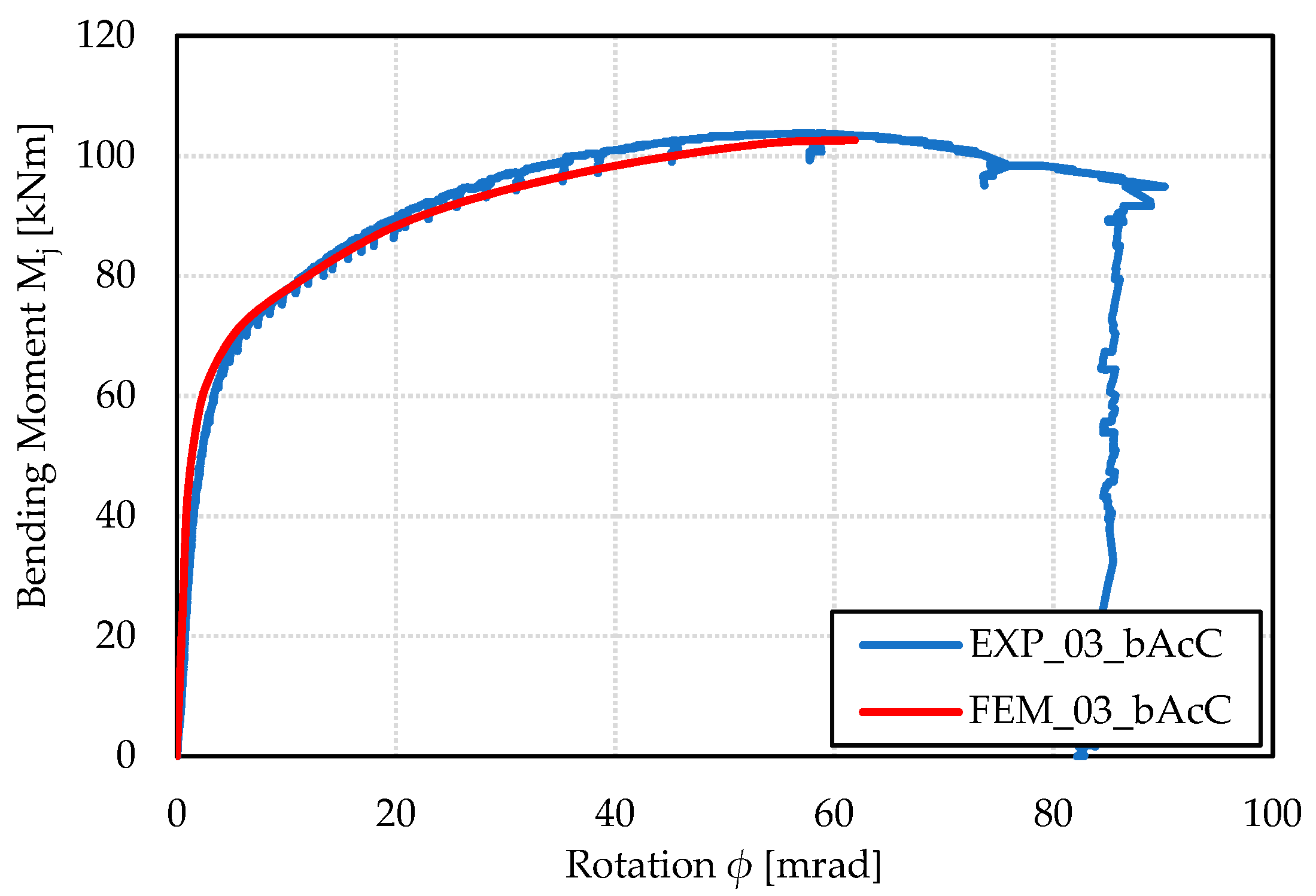Buildings 13 00718 g007