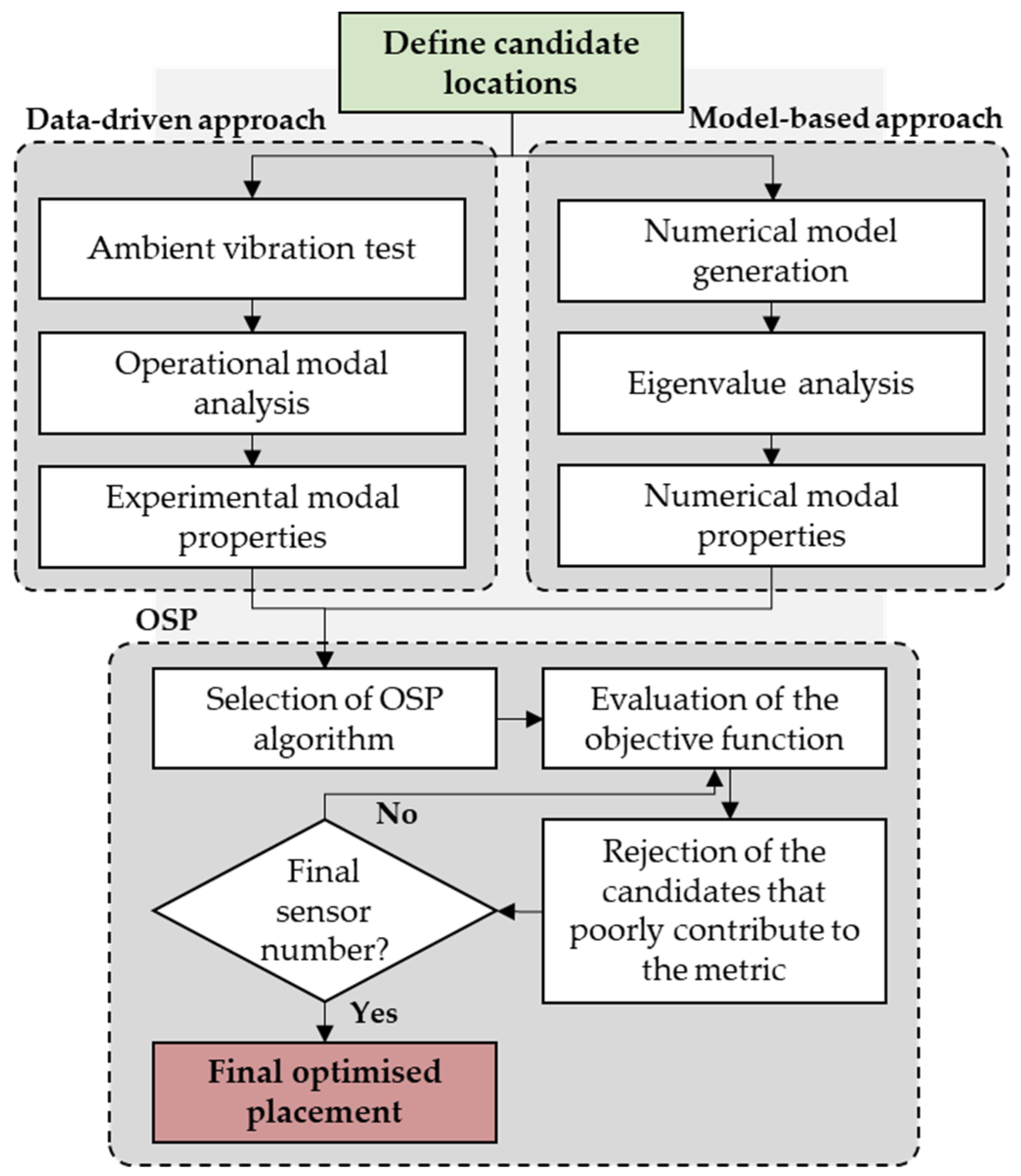 Buildings 13 00719 g001 Buildings 13 00719 g001