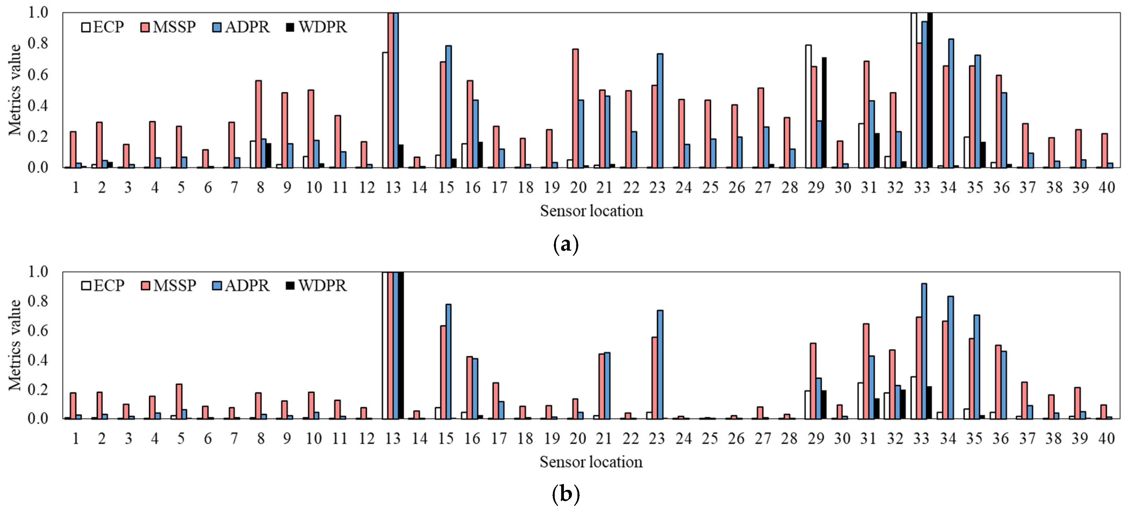 Buildings 13 00719 g019 Buildings 13 00719 g019