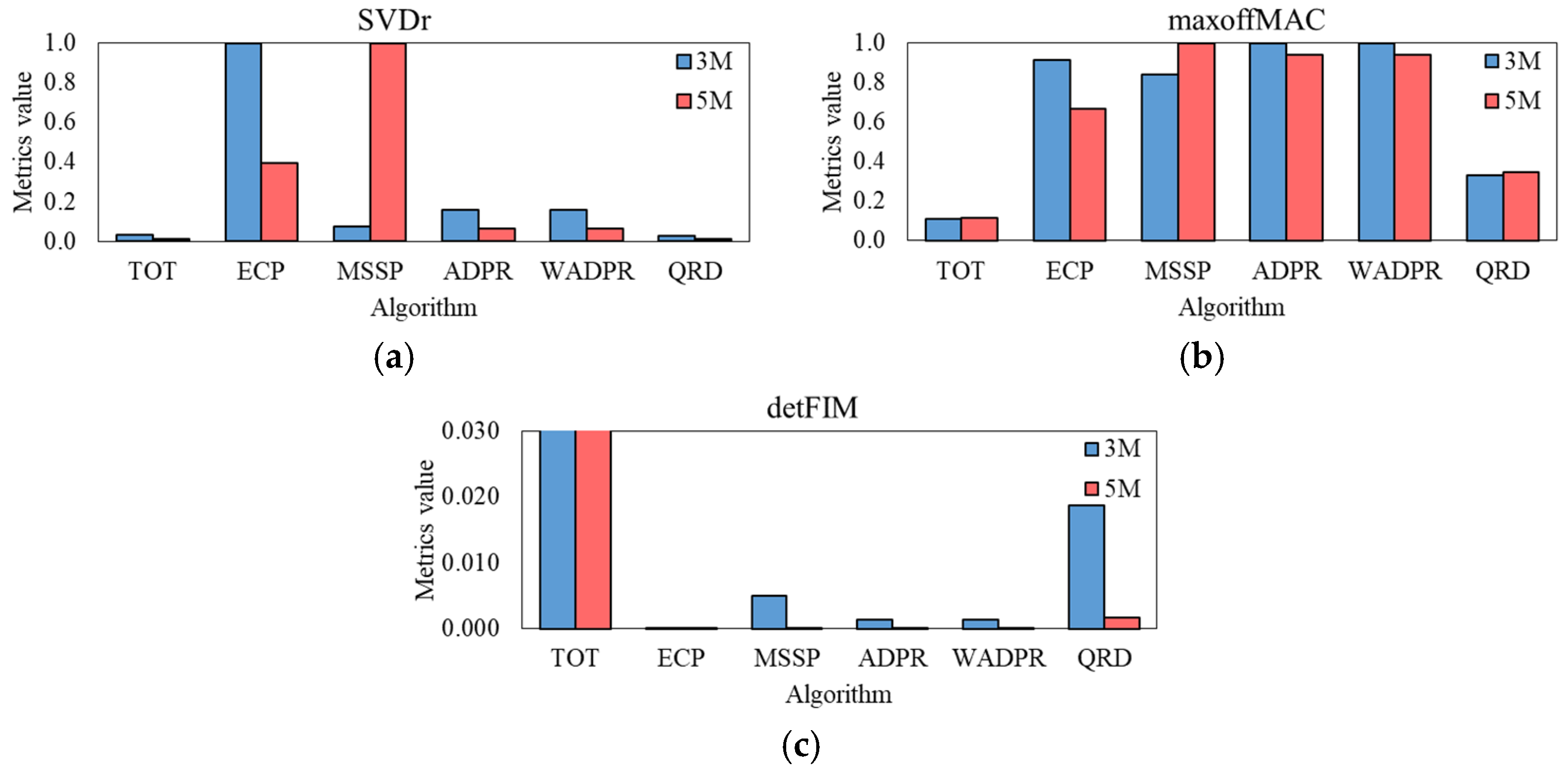 Buildings 13 00719 g020 Buildings 13 00719 g020