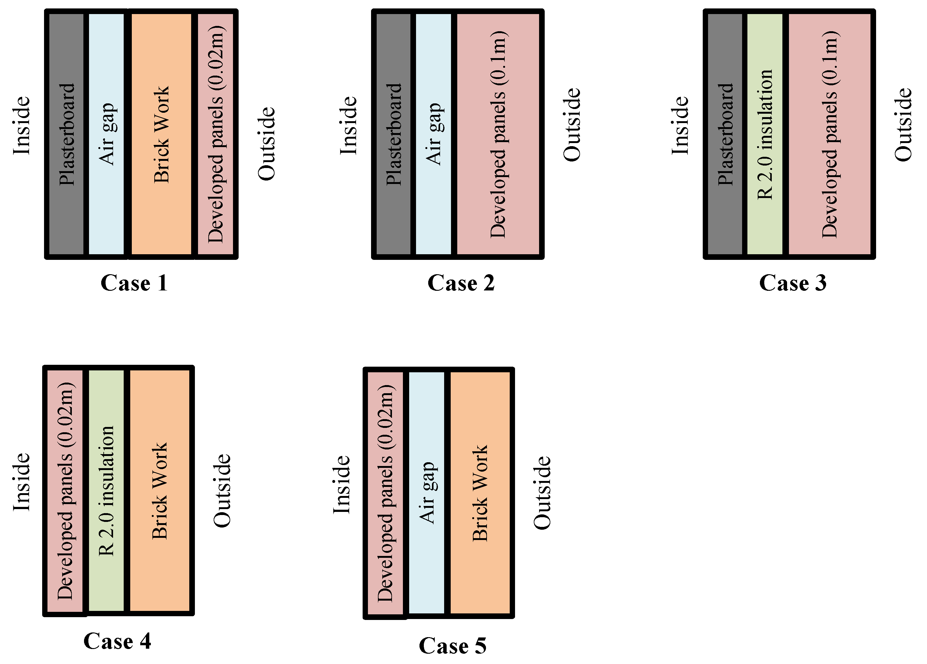 Buildings 13 00720 g005