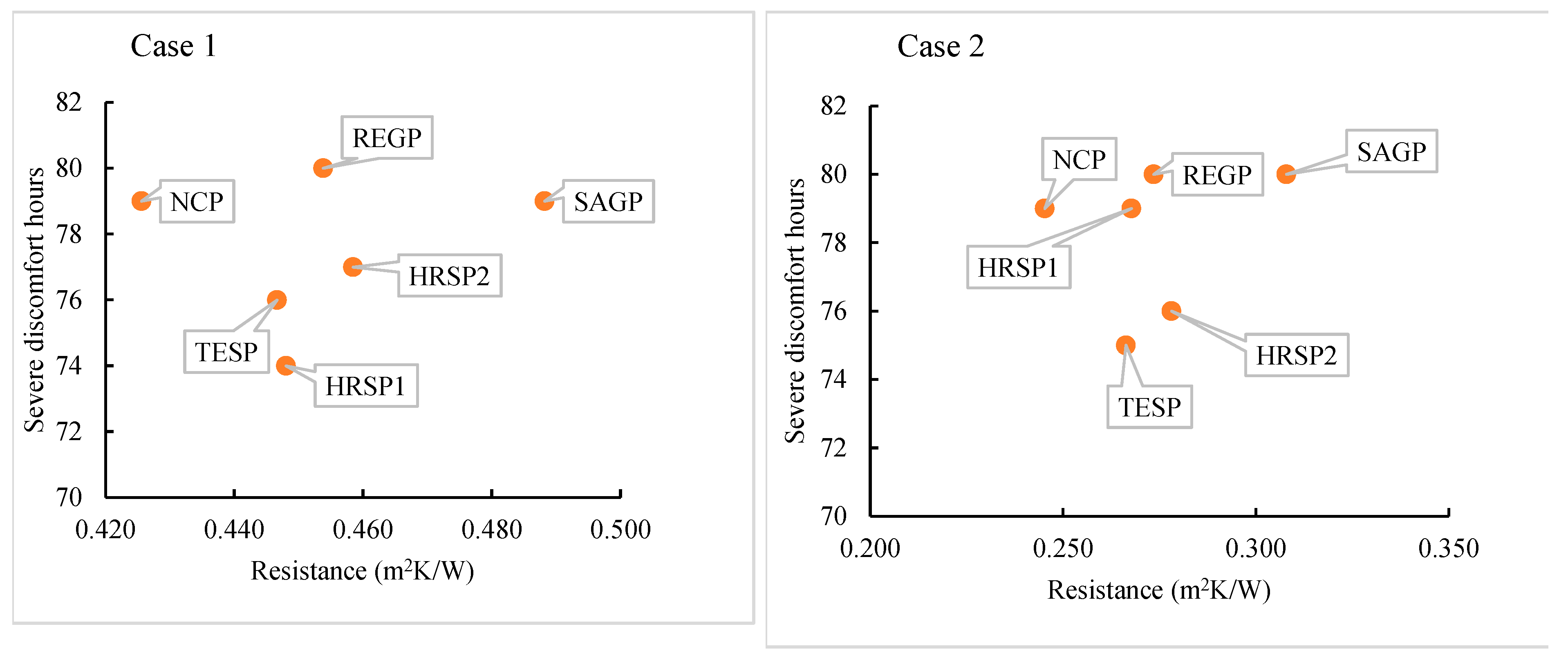 Buildings 13 00720 g008a