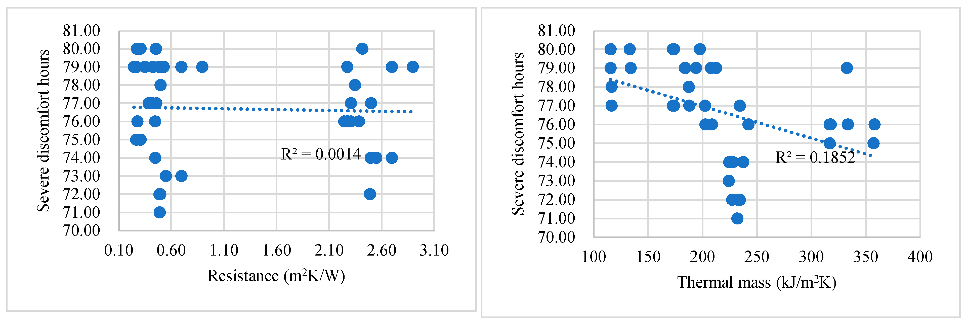 Buildings 13 00720 g009