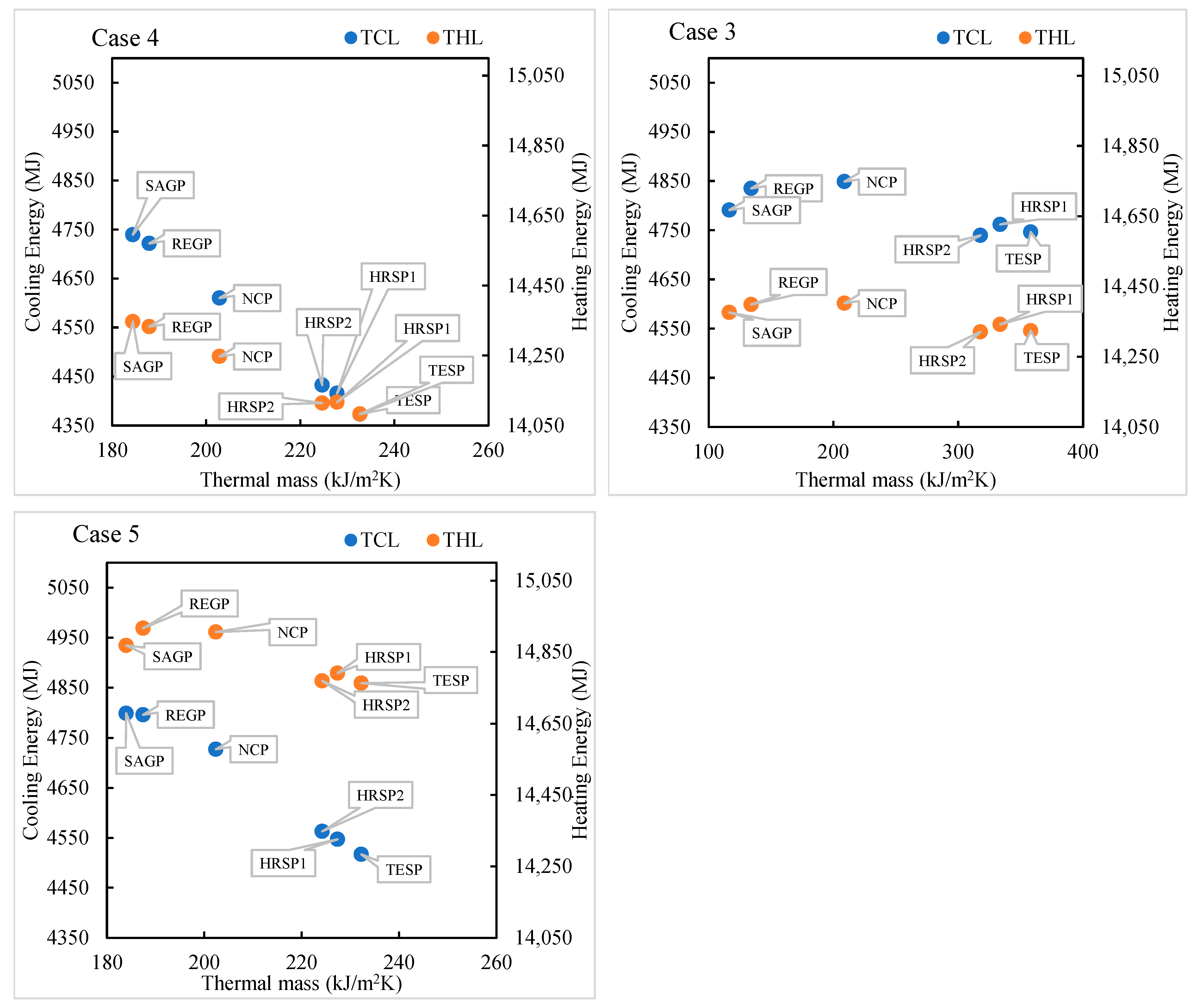 Buildings 13 00720 g012b