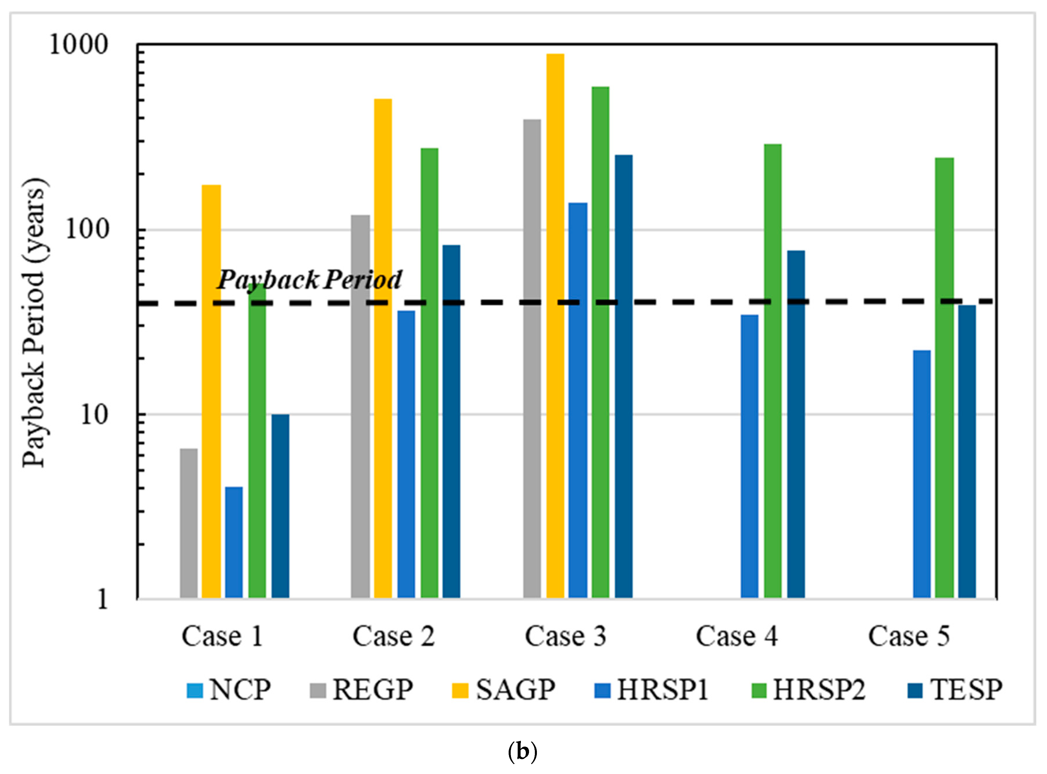 Buildings 13 00720 g015b