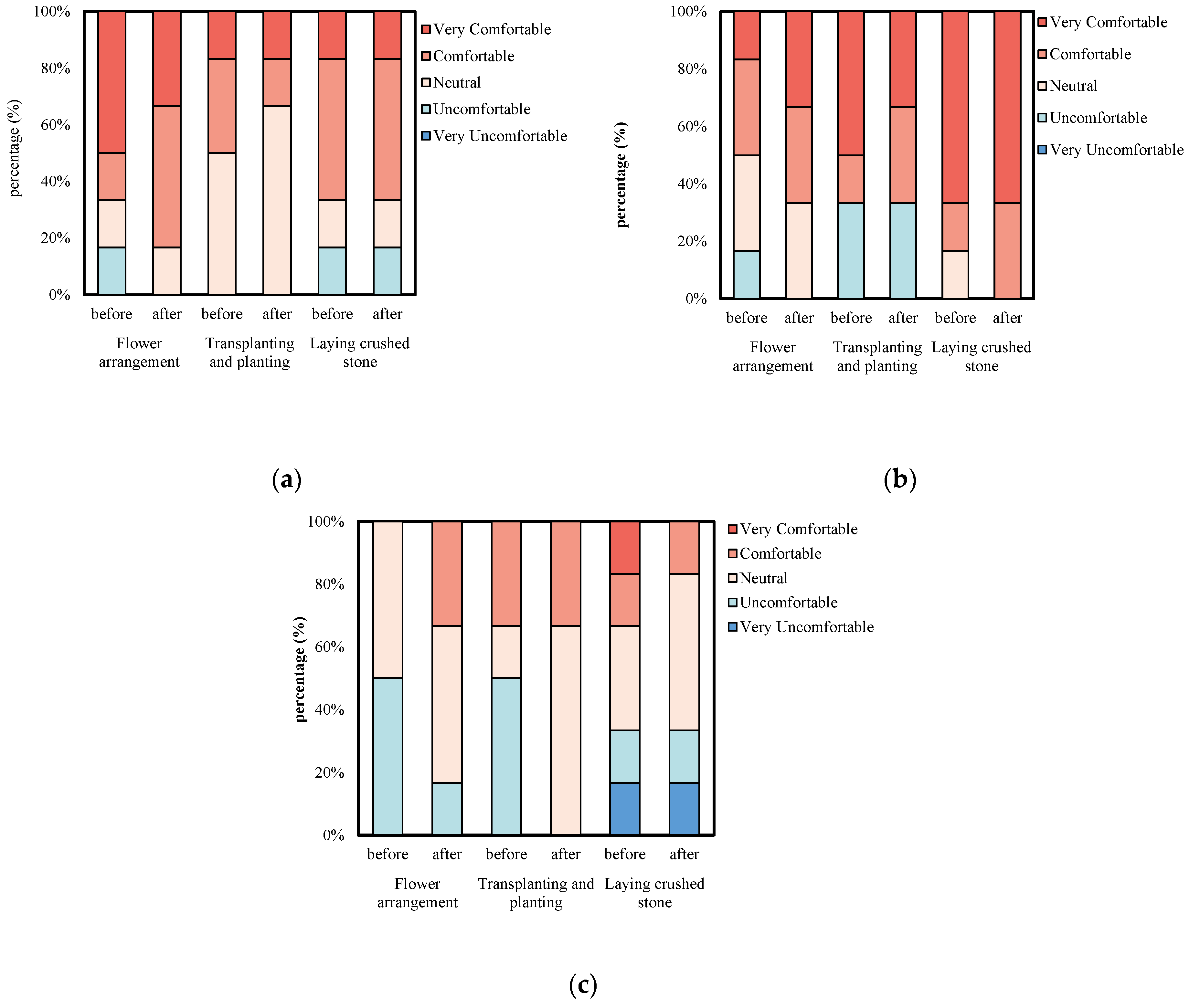 Buildings 13 00721 g006