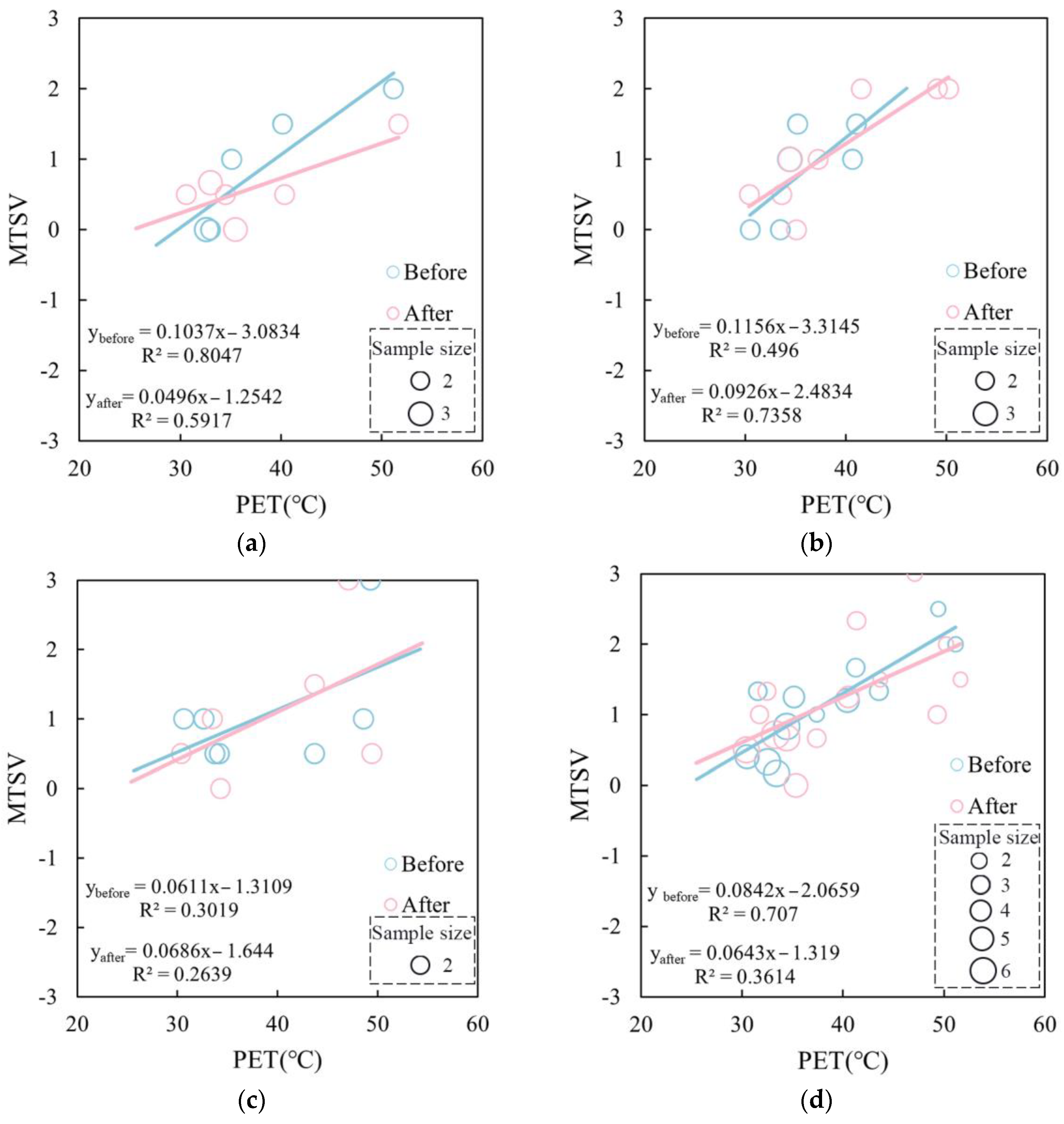 Buildings 13 00721 g007