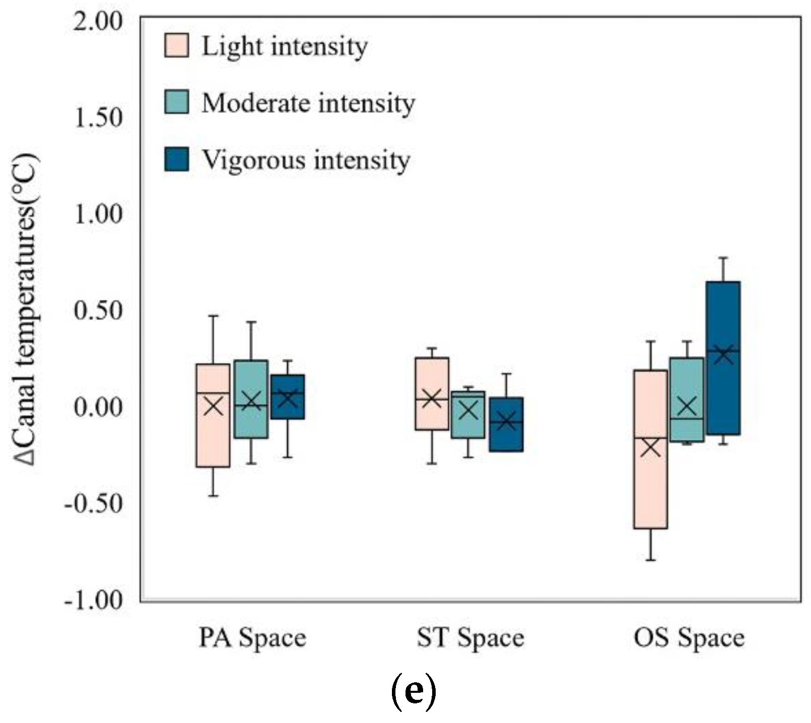 Buildings 13 00721 g008b