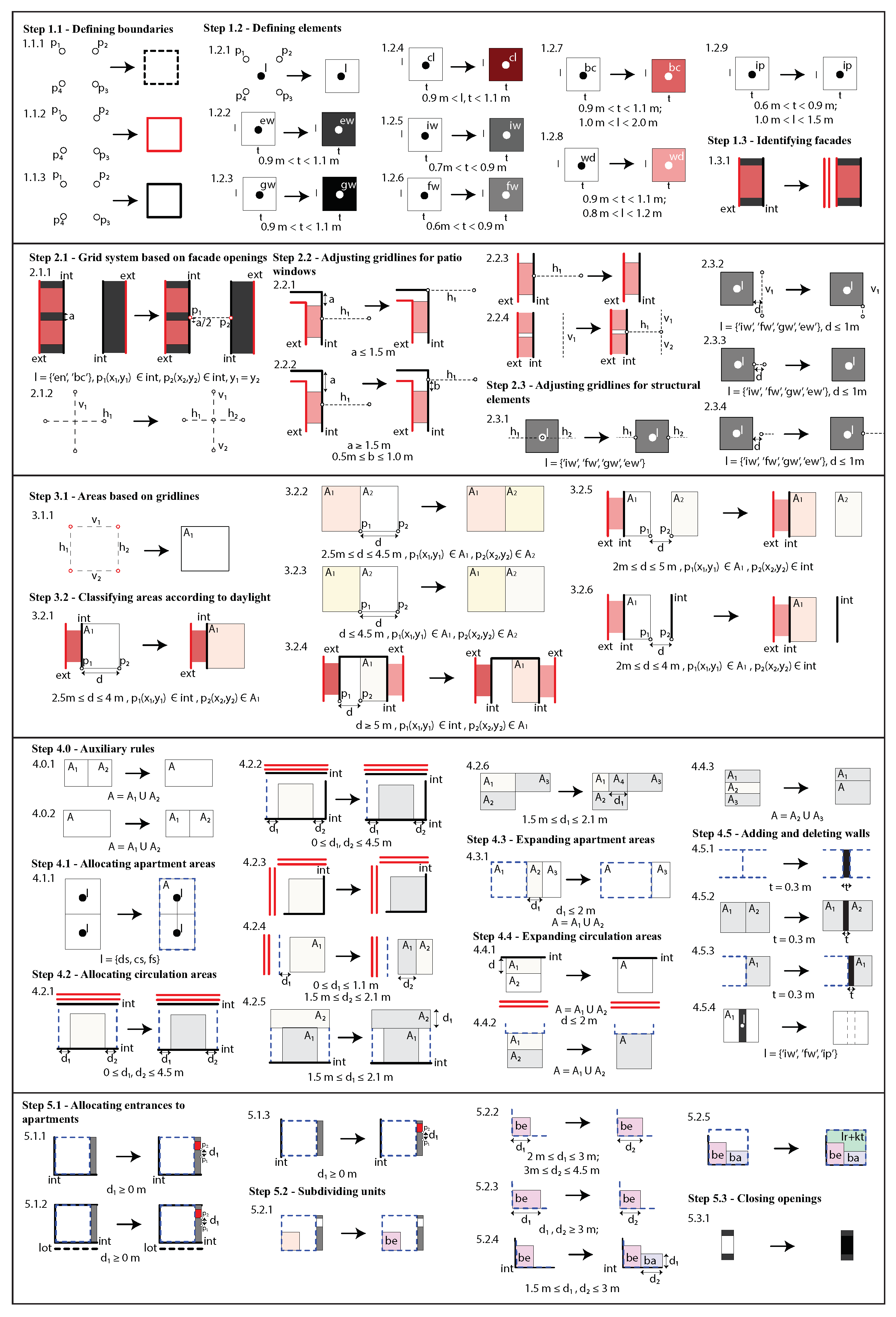 Buildings 13 00722 g006