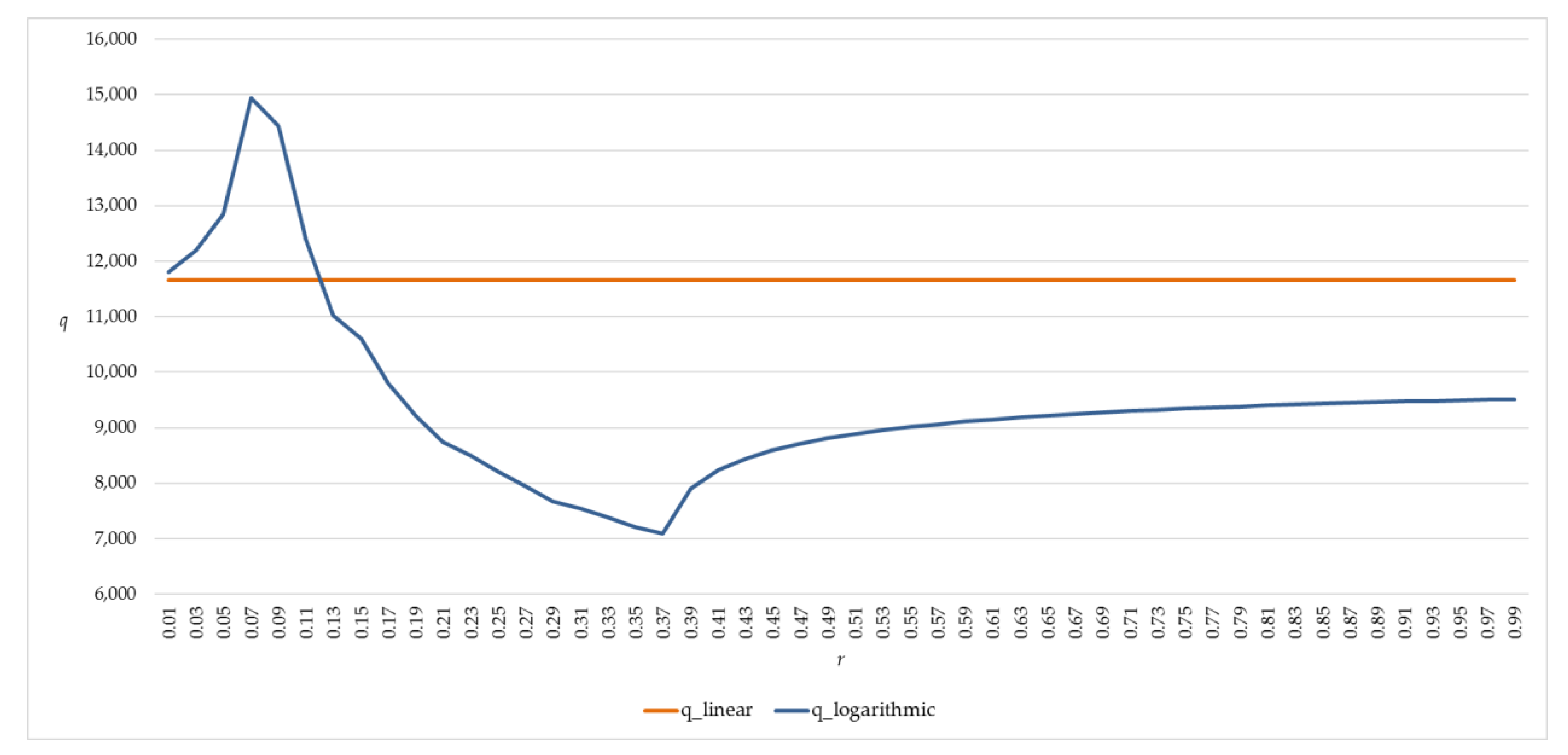 Buildings 13 00724 g002