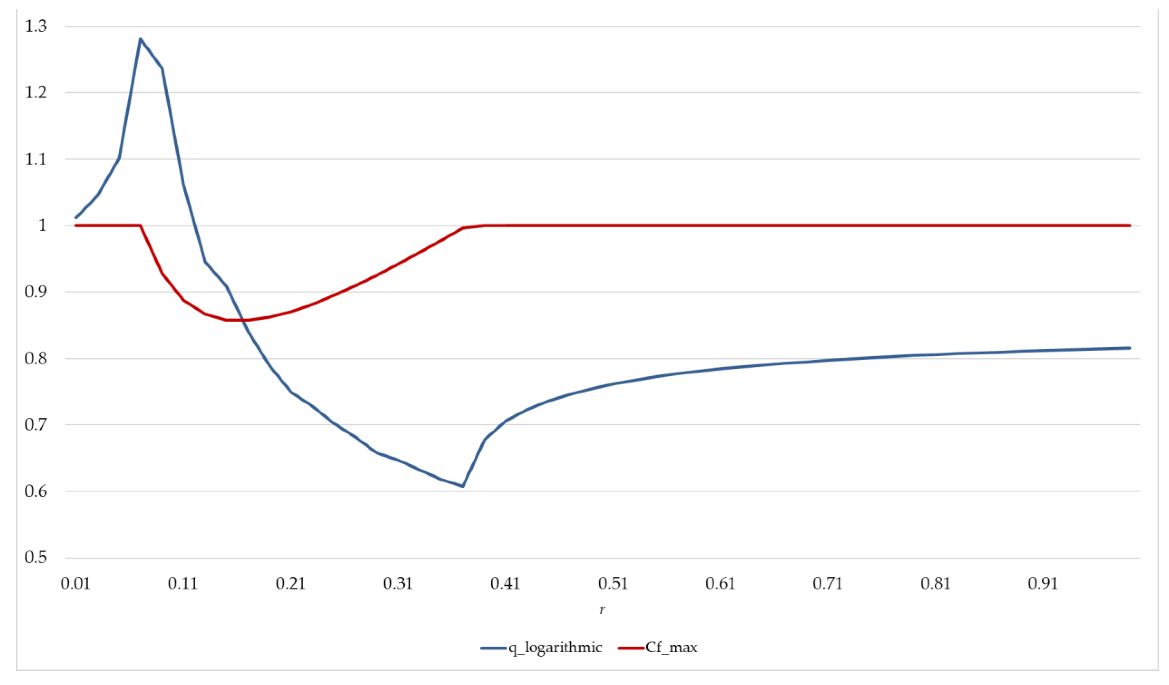 Buildings 13 00724 g004