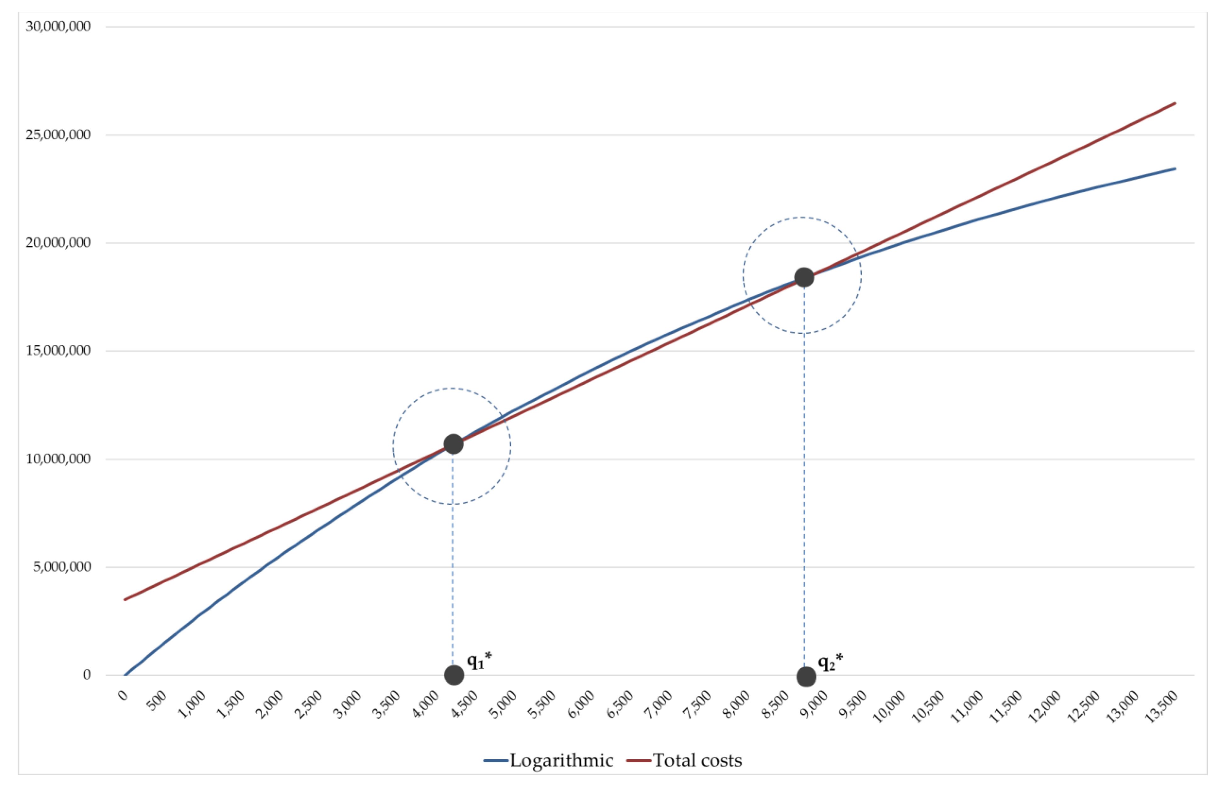 Buildings 13 00724 g008
