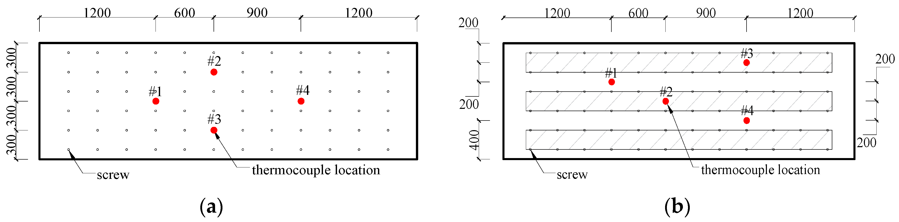 Buildings 13 00725 g005a
