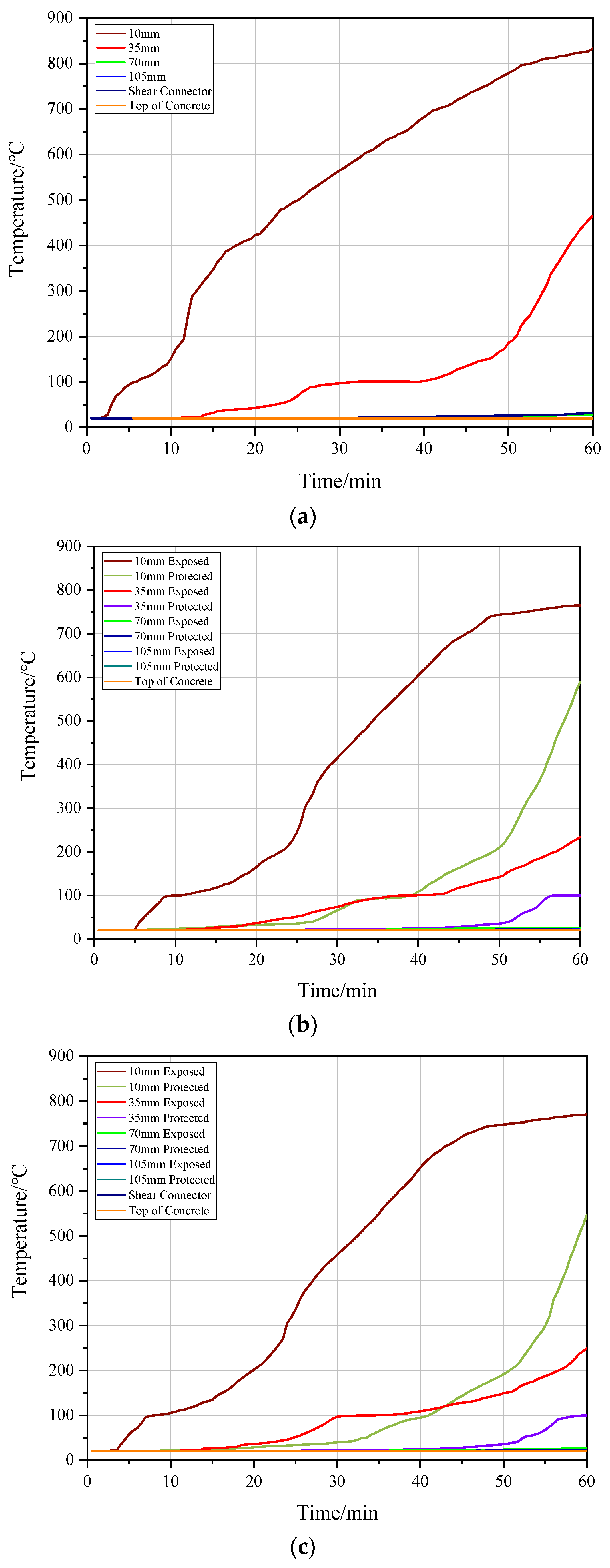 Buildings 13 00725 g009