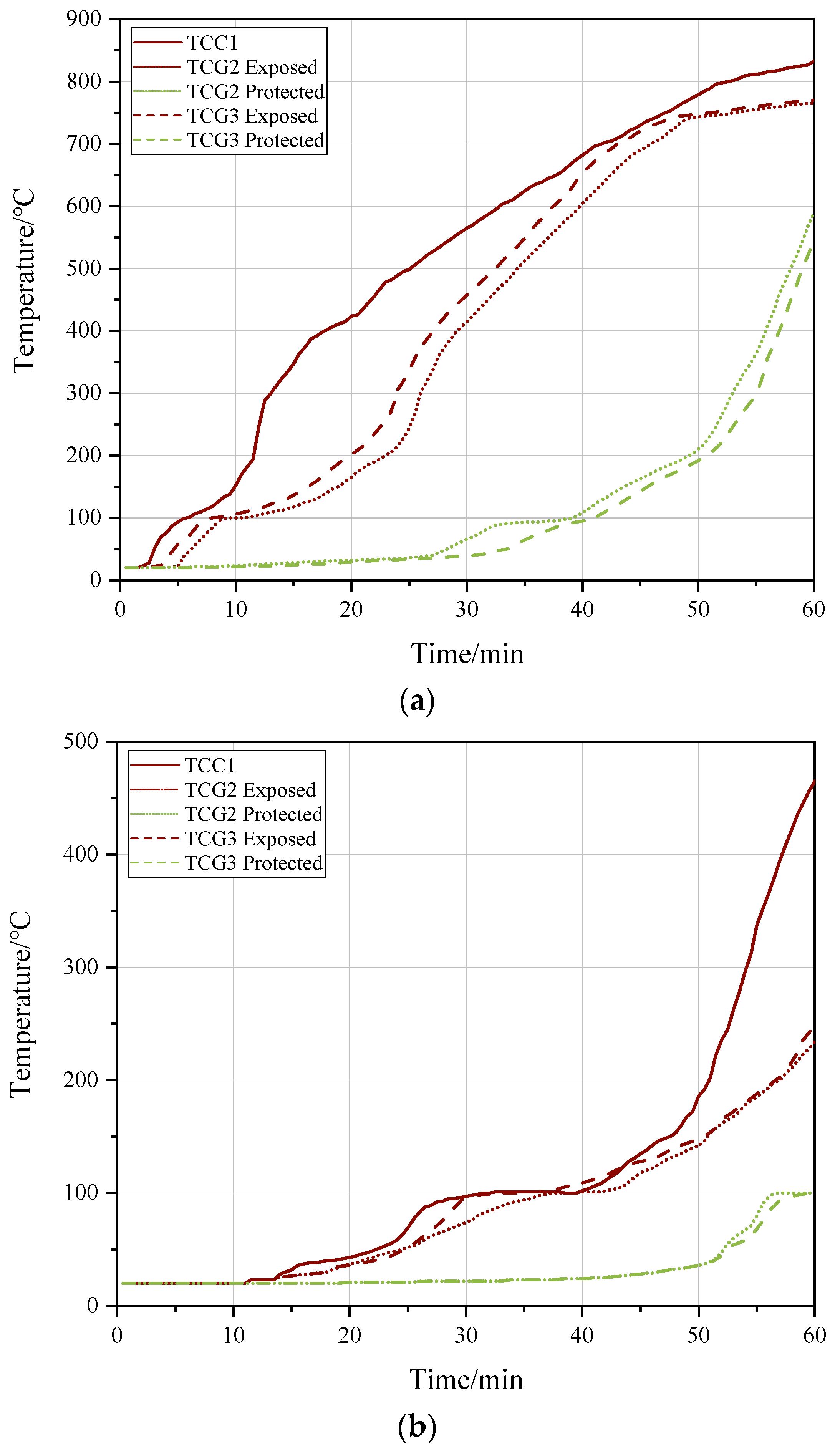 Buildings 13 00725 g010