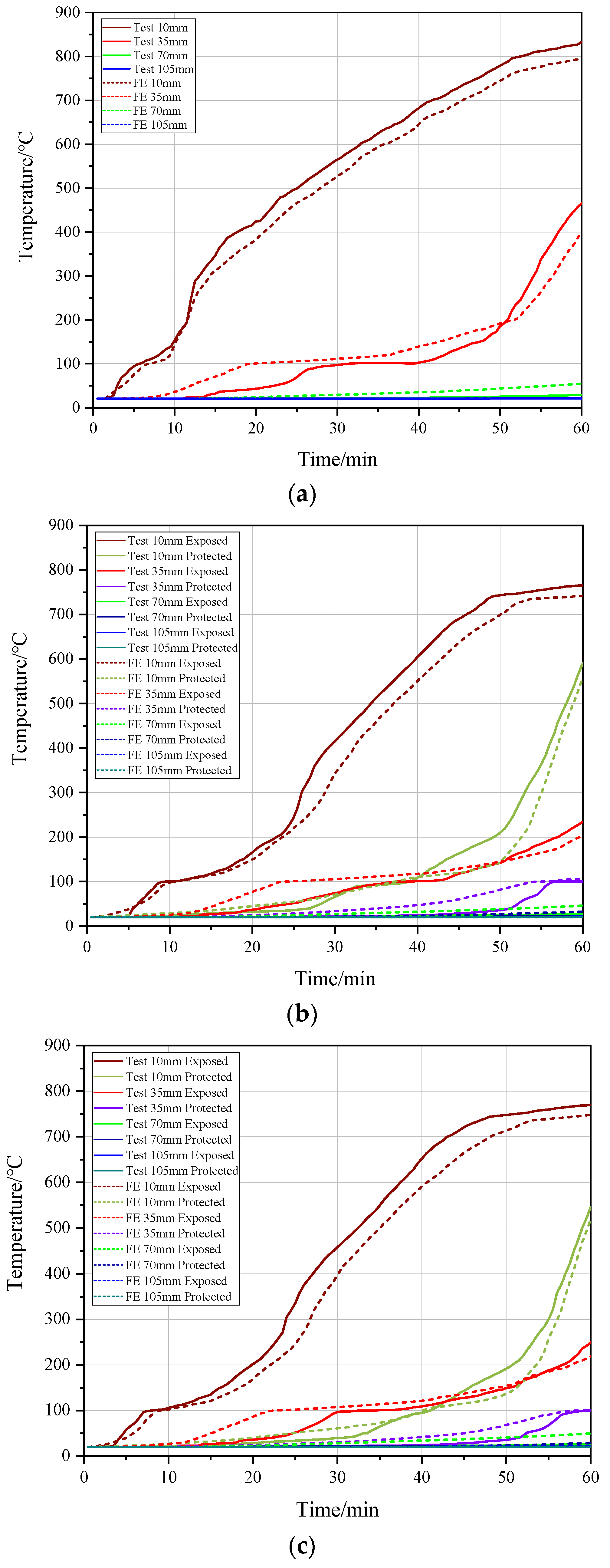 Buildings 13 00725 g014