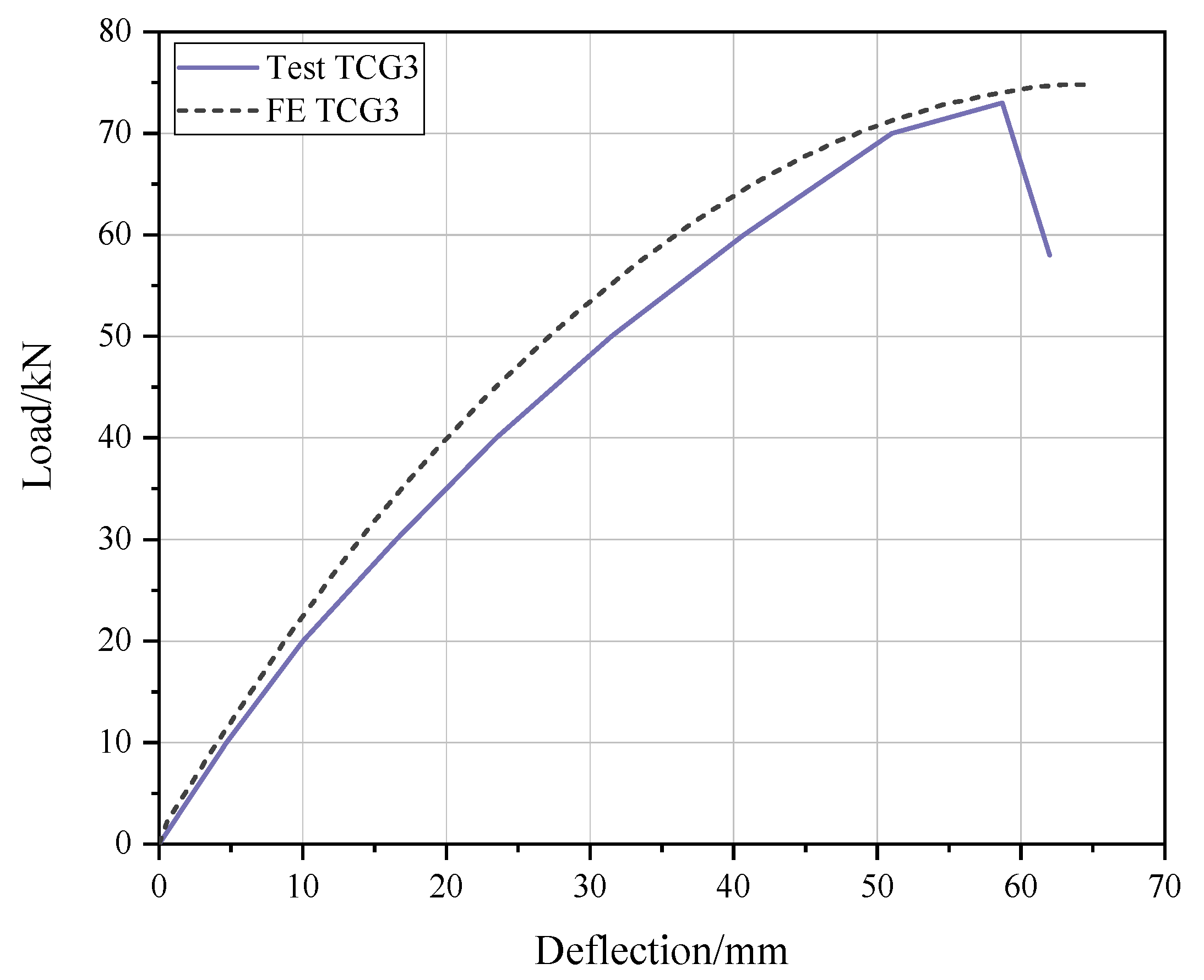 Buildings 13 00725 g016